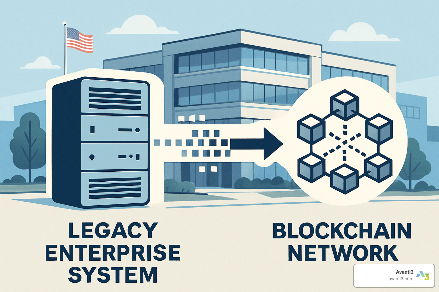 Legacy system integration with blockchain - blockchain integration services