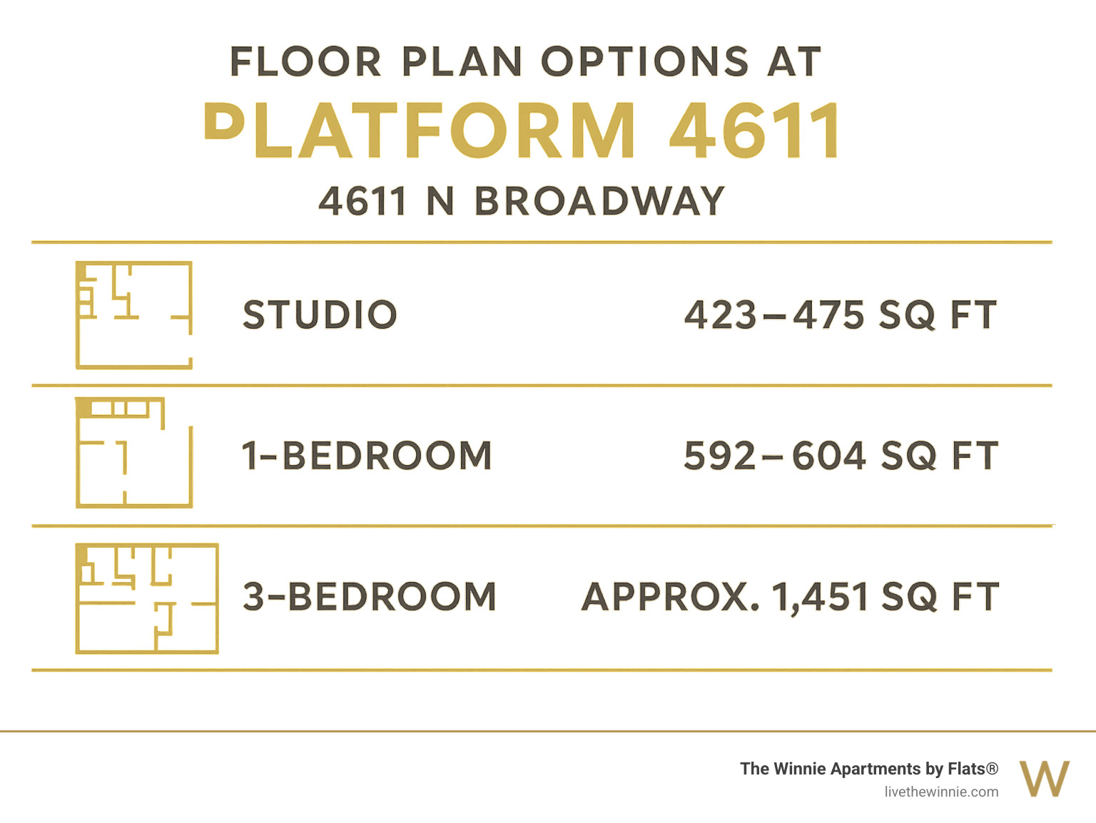 Infographic showing floor plan options with square footage ranges for different unit types - 4611 n broadway infographic 