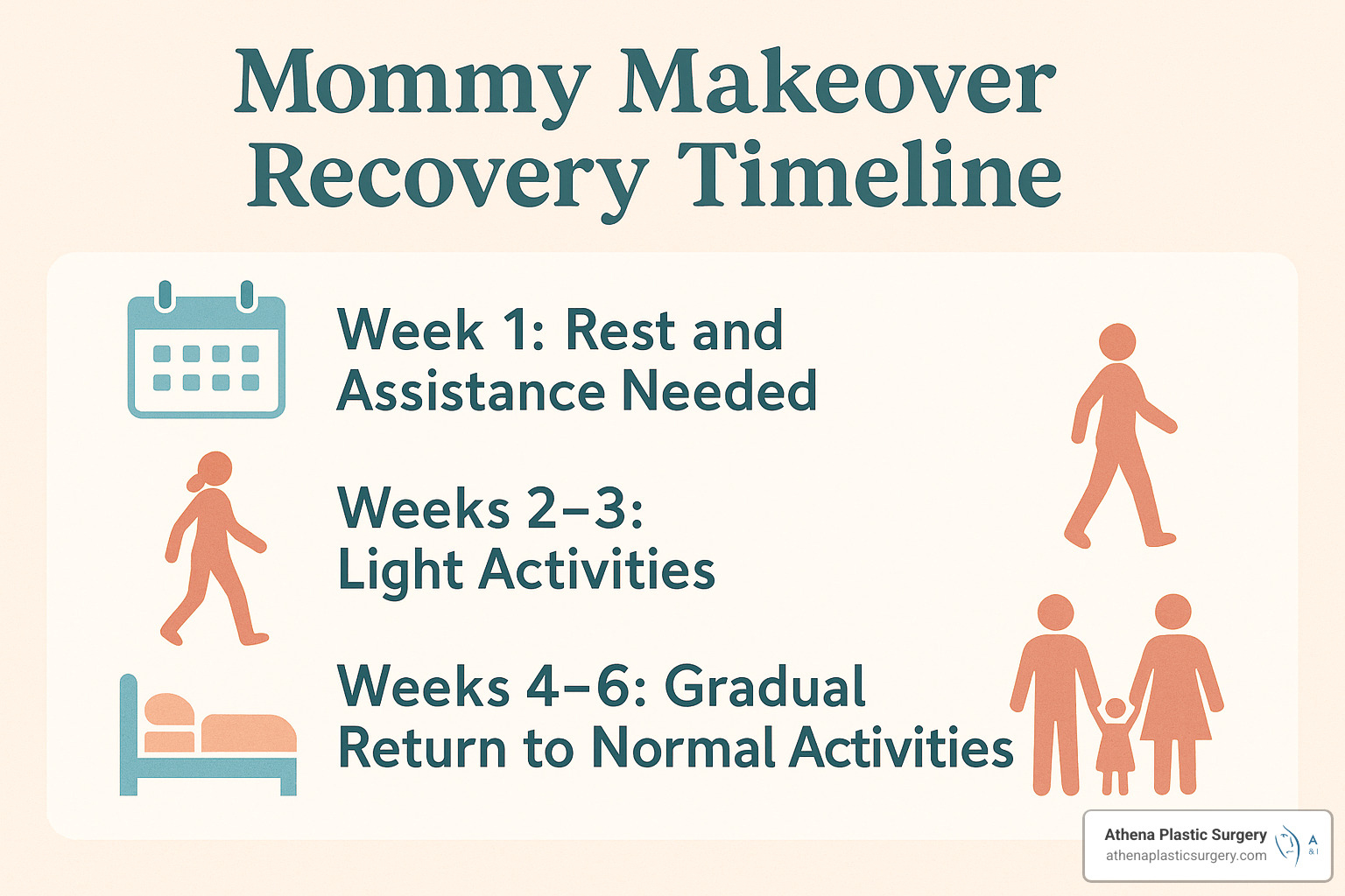 mommy makeover recovery timeline - Affordable mommy makeover Florida