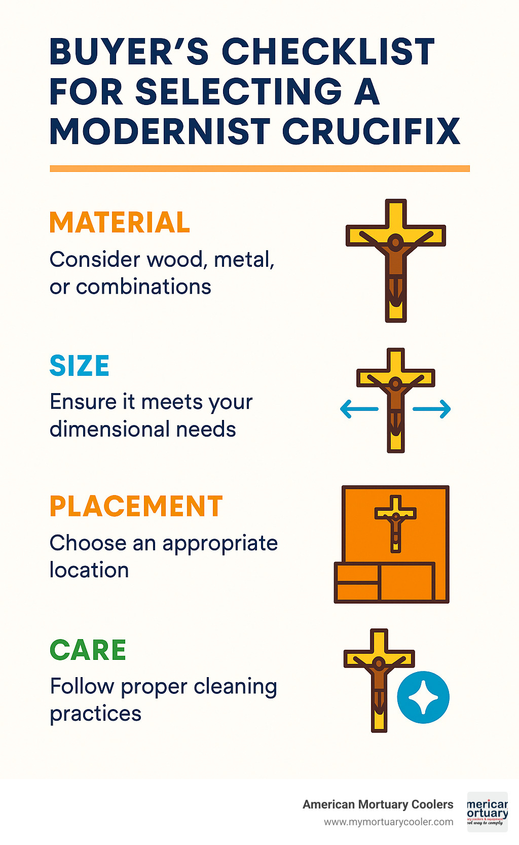 Buyer's checklist for selecting a modernist crucifix, including material considerations, size requirements, placement recommendations, and care instructions - modernist crucifix infographic 