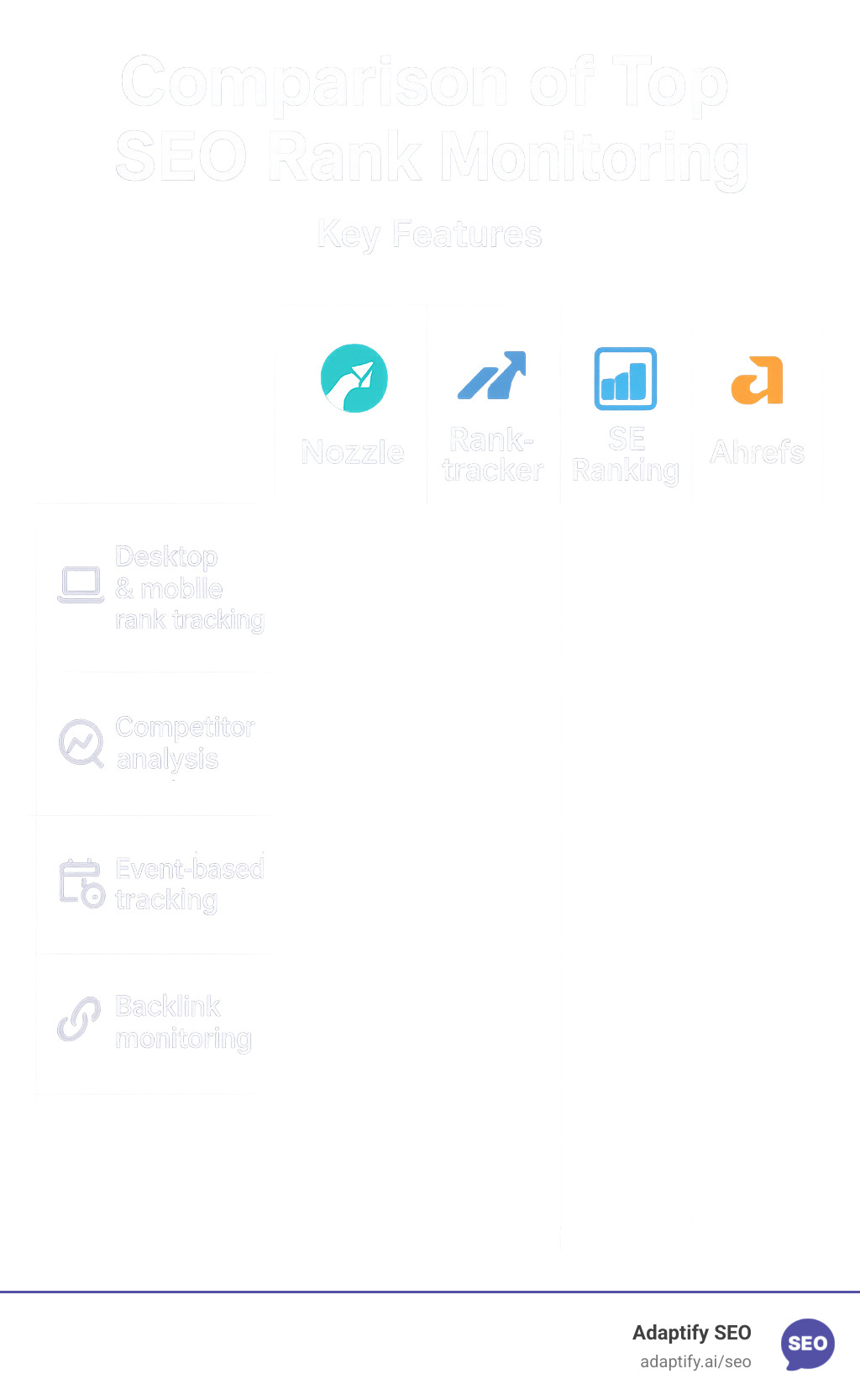 Comparison of top SEO rank monitoring tools showing key features - SEO Rank Monitoring infographic