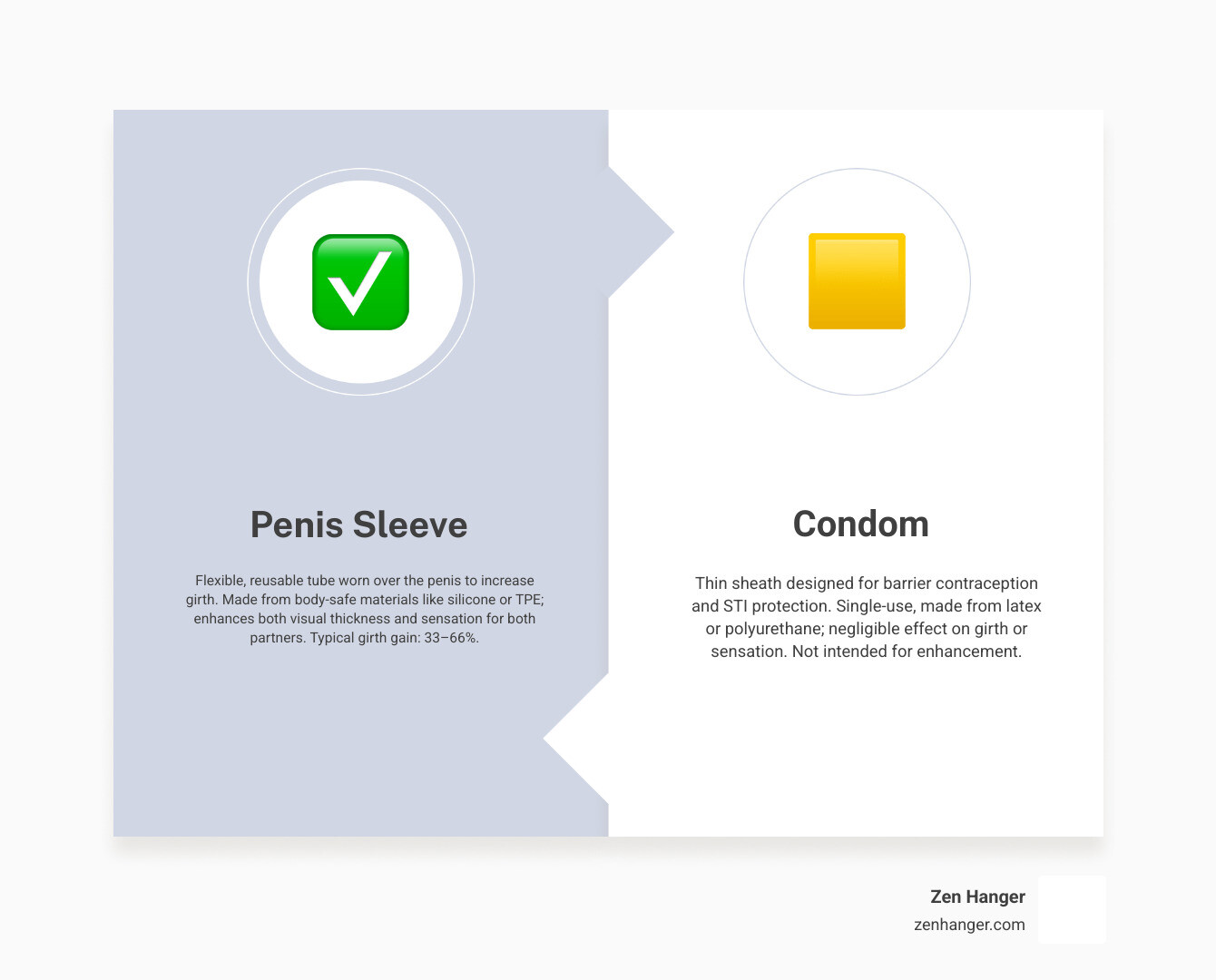Comparison of penis sleeve types showing internal structure, materials, and attachment methods for girth improvement - girth penis sleeve infographic comparison-2-items-formal