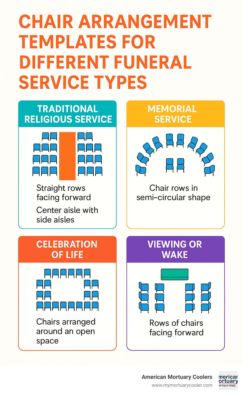 Chair arrangement templates for different funeral service types - funeral chairs infographic 