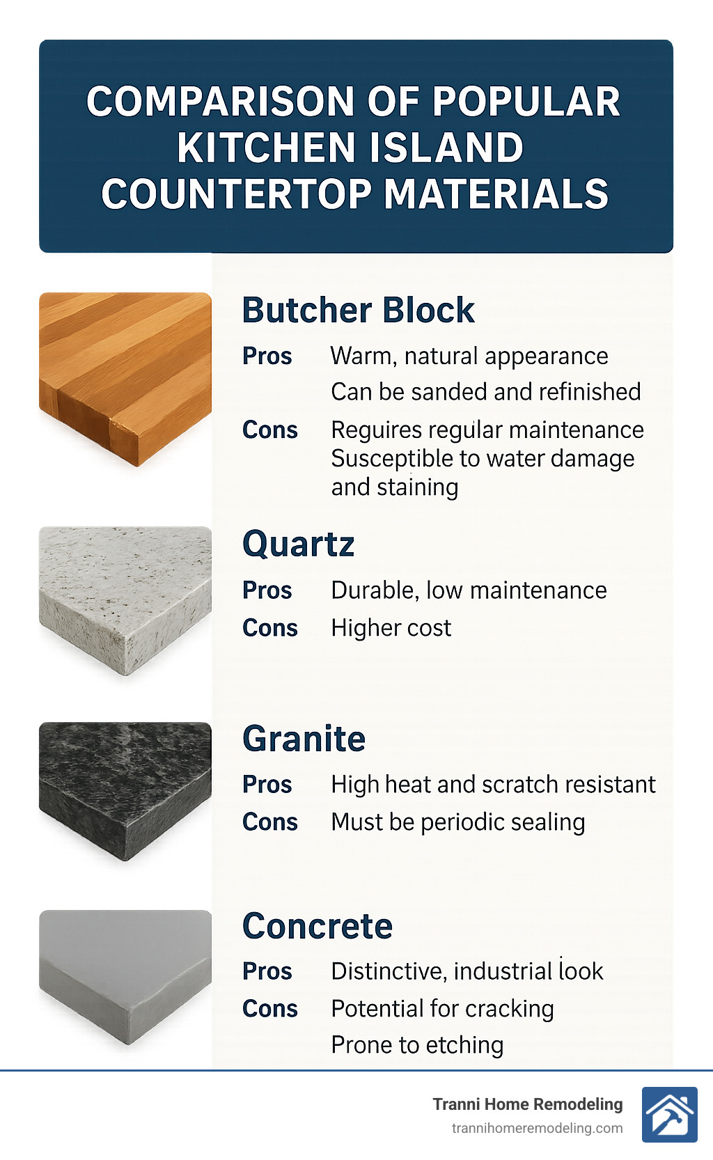 Comparison of popular kitchen island countertop materials - kitchen island designs infographic 