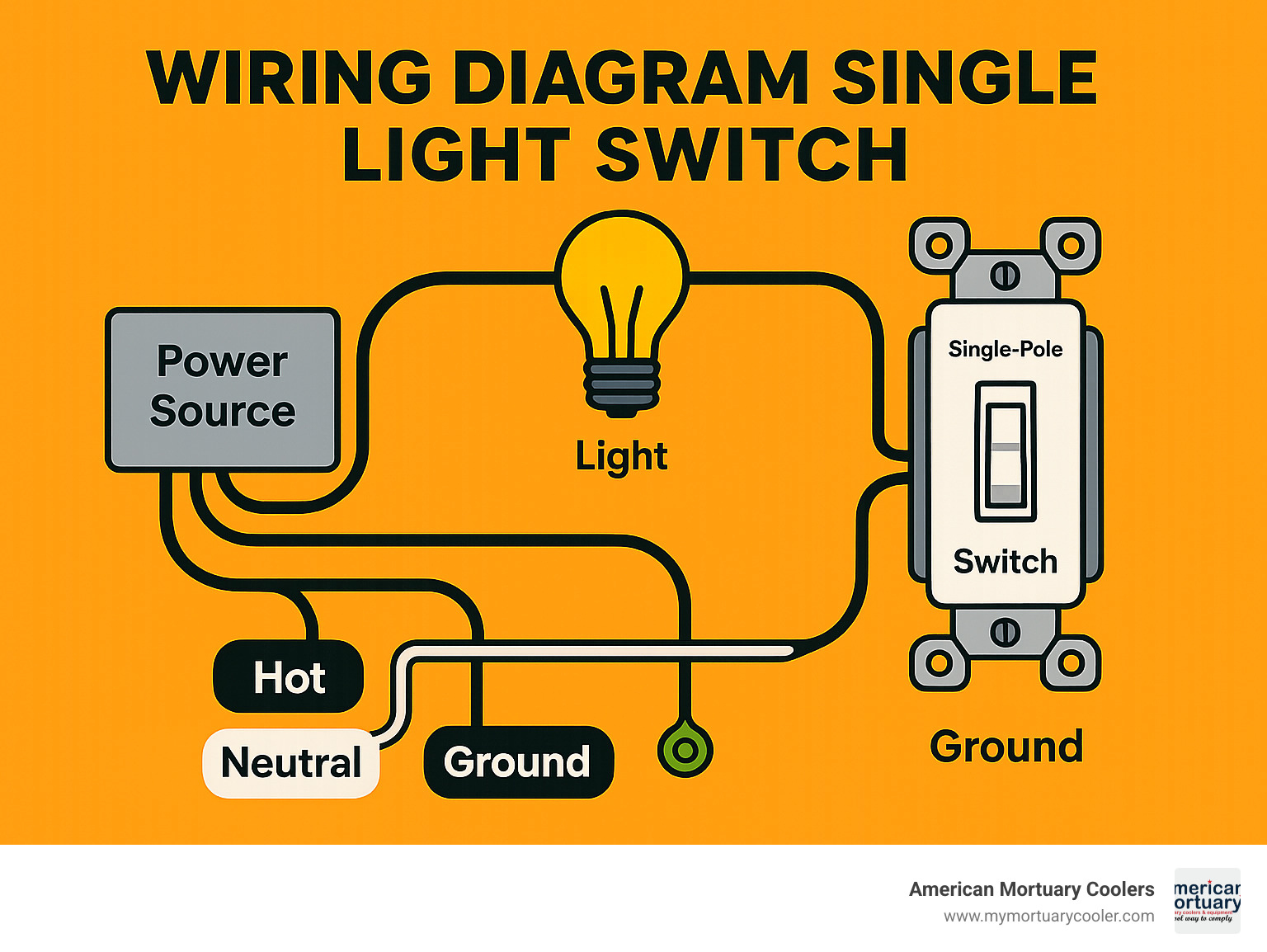 Diagram showing the path of electricity through switch circuits with labeled conductors and connection points - wiring diagram single light switch infographic 