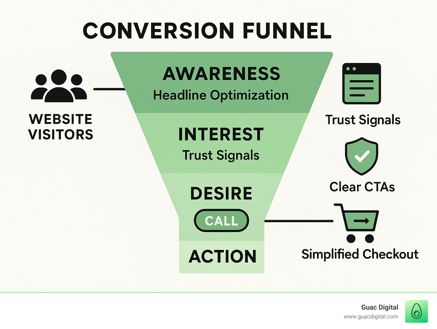 conversion rate optimization website design: 10 Powerful Tips for ...