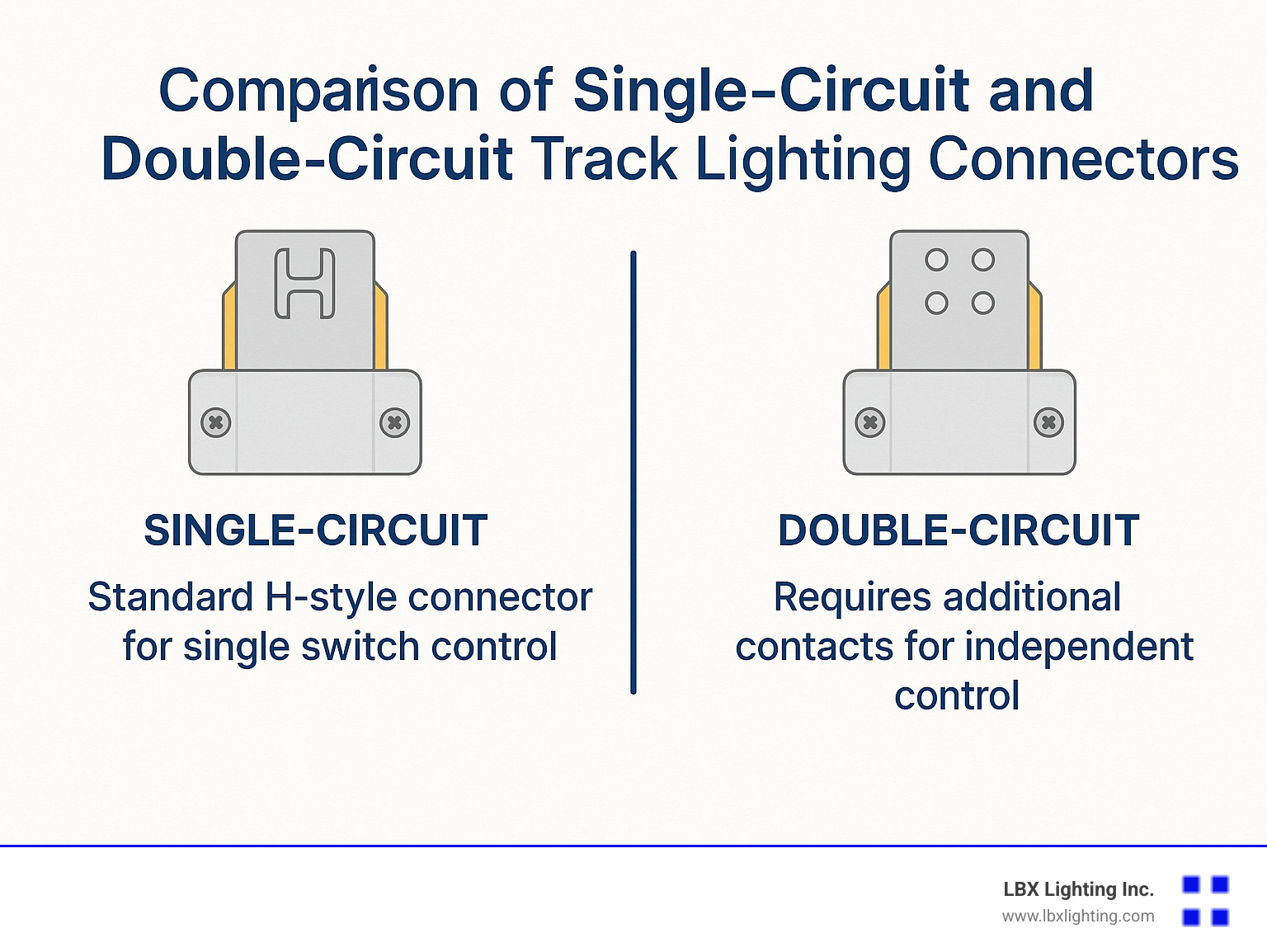 Comparison of single-circuit and double-circuit track lighting connectors - h style track lighting connector infographic 