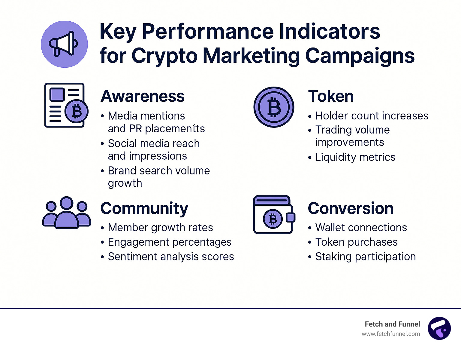 Key performance indicators for crypto marketing campaigns - crypto advertising company infographic