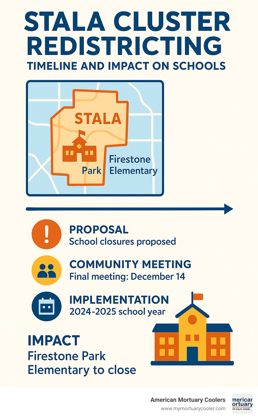 STALA cluster redistricting timeline and impact on schools - My search cluster STALA infographic 