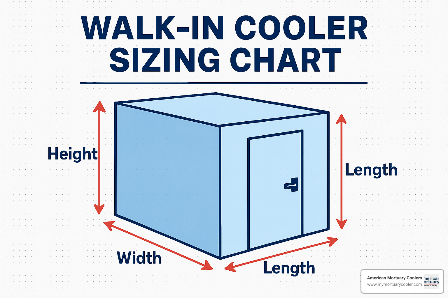 measuring tape and blueprint for walk in cooler installation - walk in cooler sizing chart