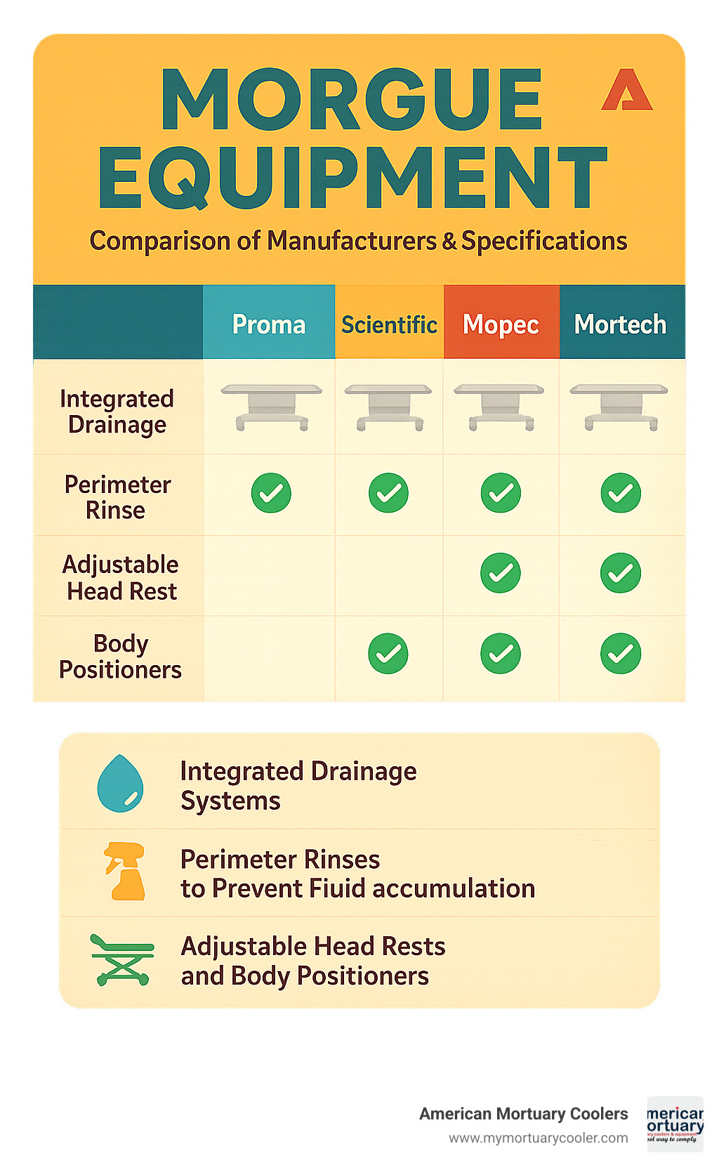 comparison of different morgue equipment manufacturers and their specifications - MORGUE EQUIPMENT infographic 