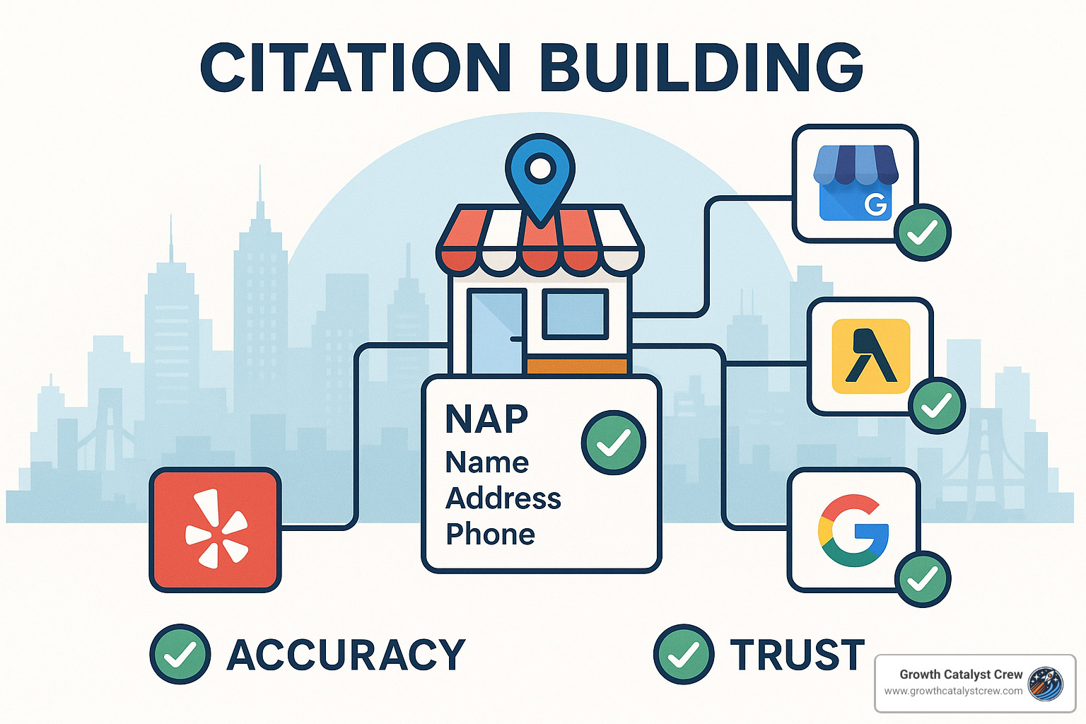 citation building process showing business directories - local seo tactics and digital marketing strategies