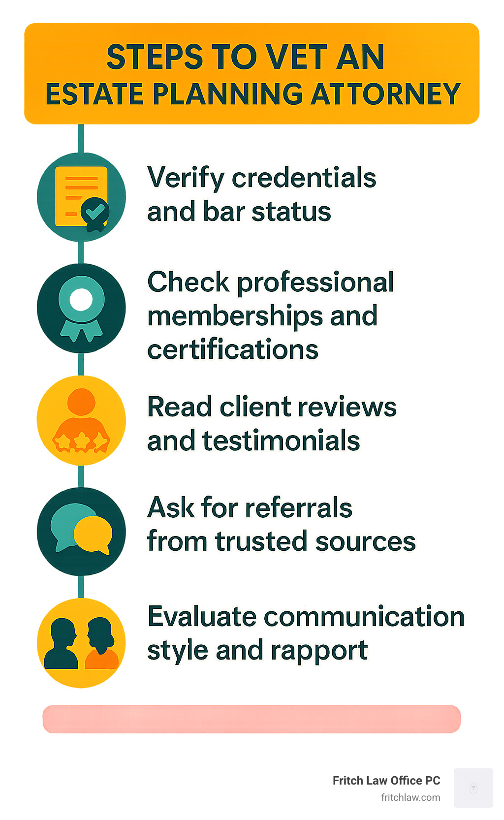 Steps to vet an estate planning attorney: 1. Verify credentials and bar status, 2. Check professional memberships and certifications, 3. Read client reviews and testimonials, 4. Ask for referrals from trusted sources, 5. Evaluate communication style and rapport - Estate planning attorney consultation infographic