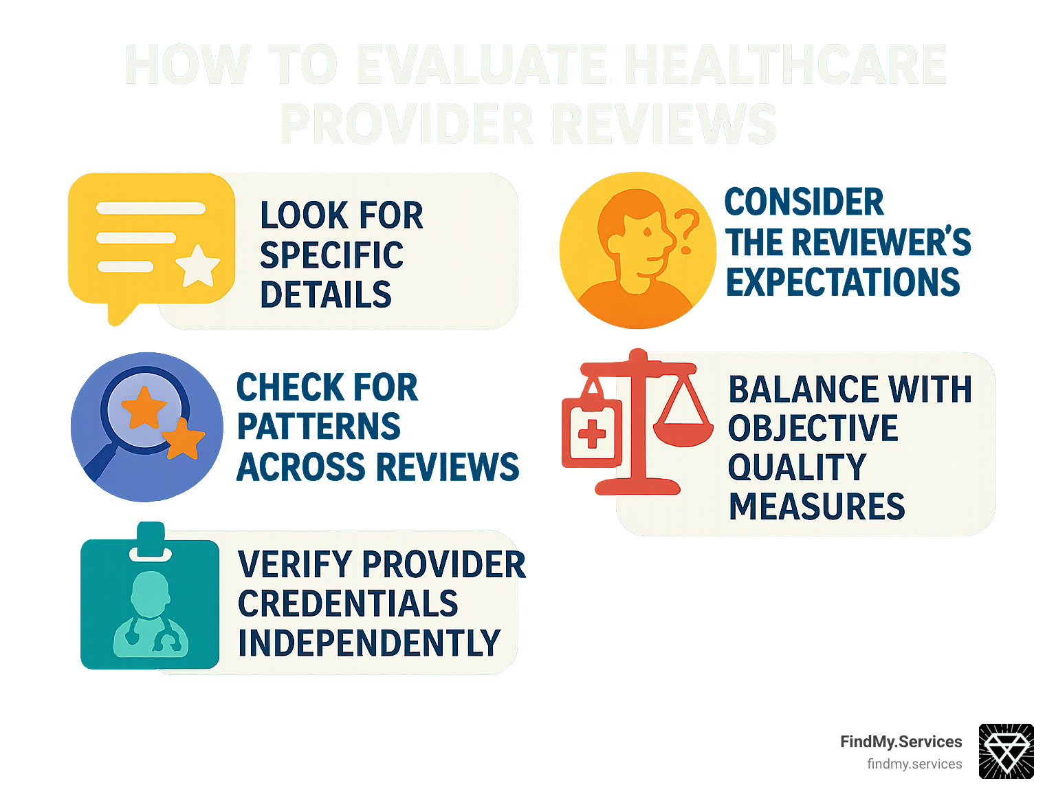 Infographic showing how to evaluate healthcare provider reviews: 1) Look for specific details 2) Consider the reviewer's expectations 3) Check for patterns across reviews 4) Balance with objective quality measures 5) Verify provider credentials independently - reliable health providers infographic 