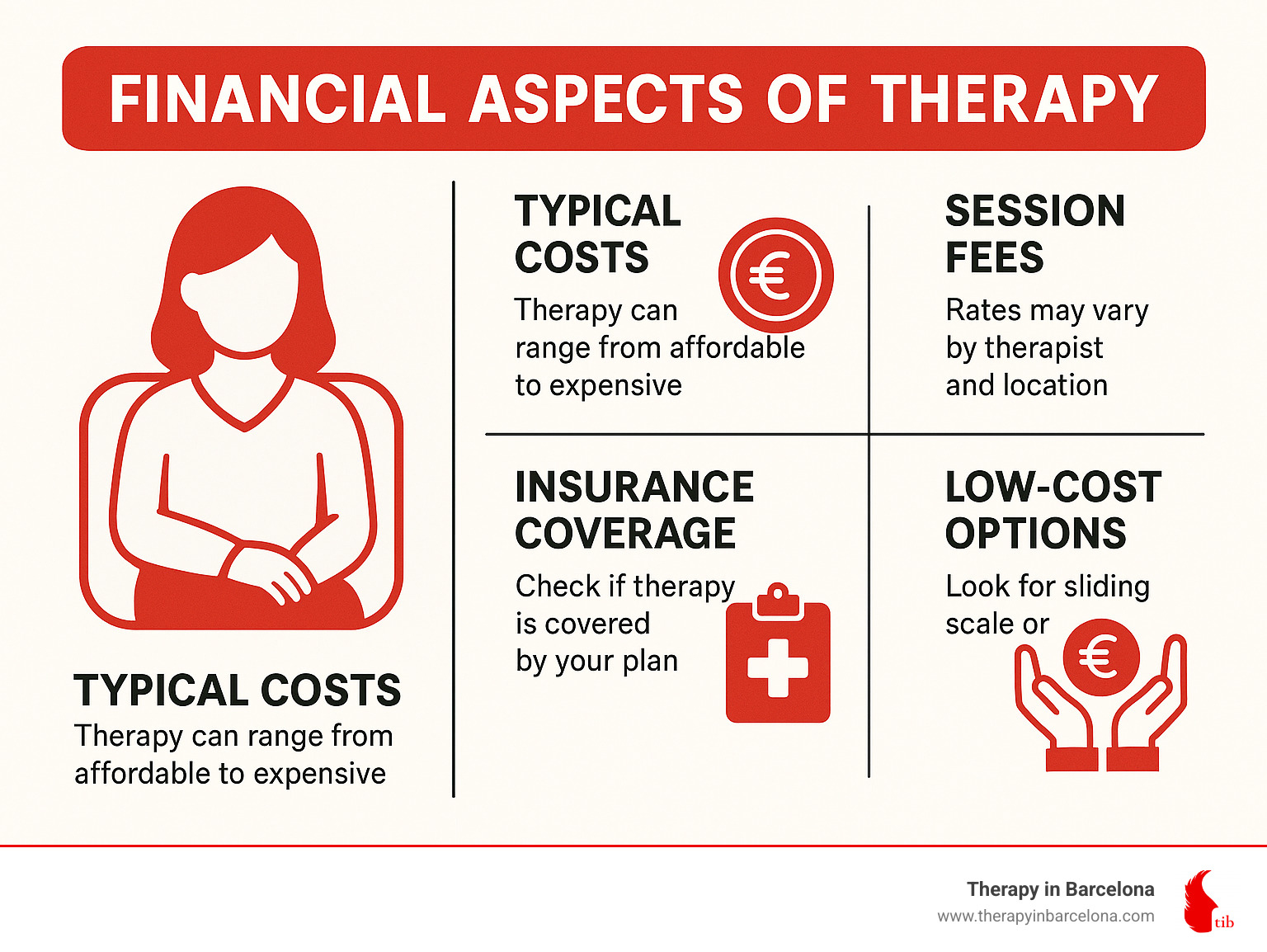 Financial aspects of therapy - mental health therapist near me infographic Financial aspects of therapy - mental health therapist near me infographic