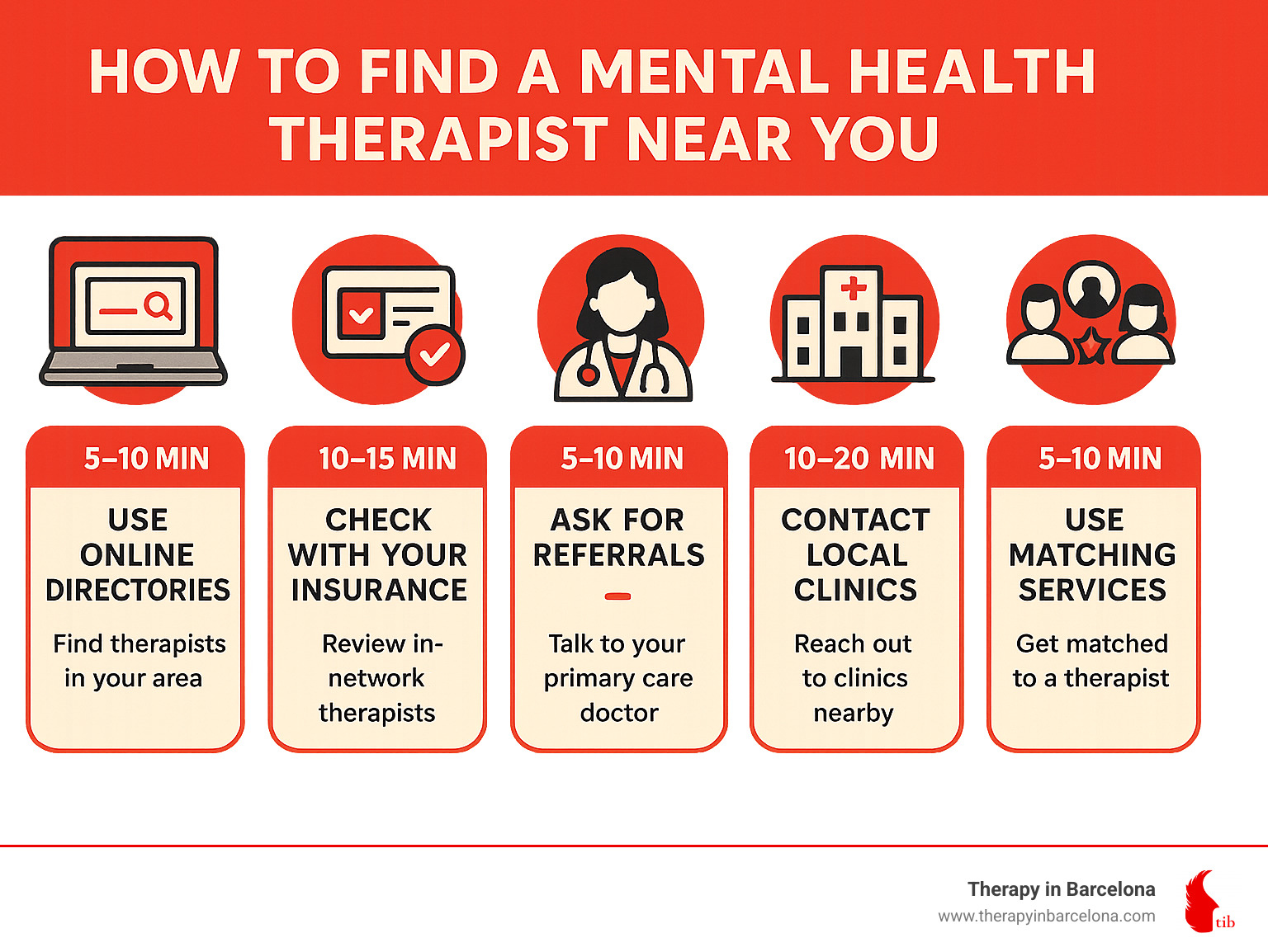 Local Heroes: How to Locate a Mental Health Therapist Near You ...