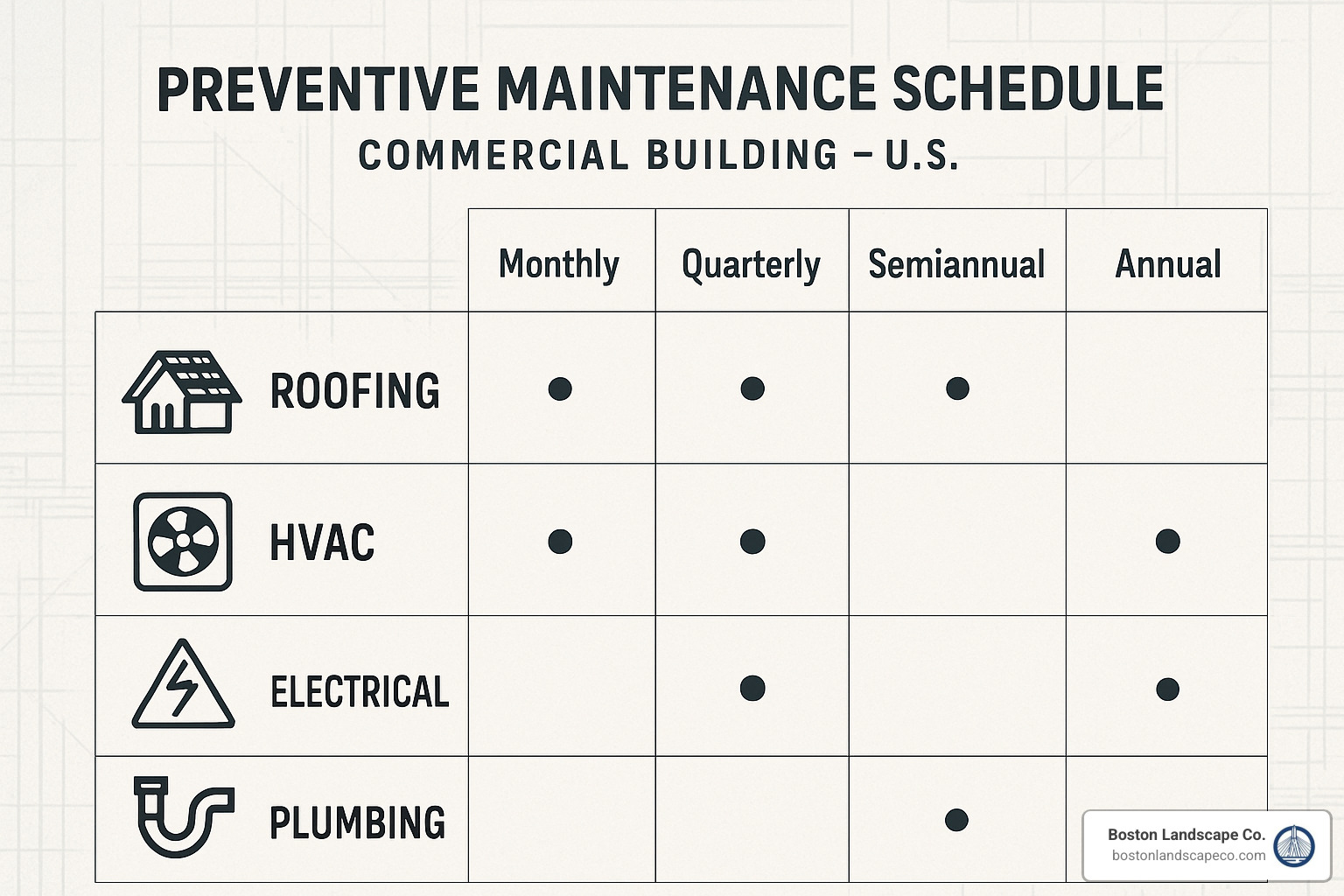 preventive maintenance schedule - building repair