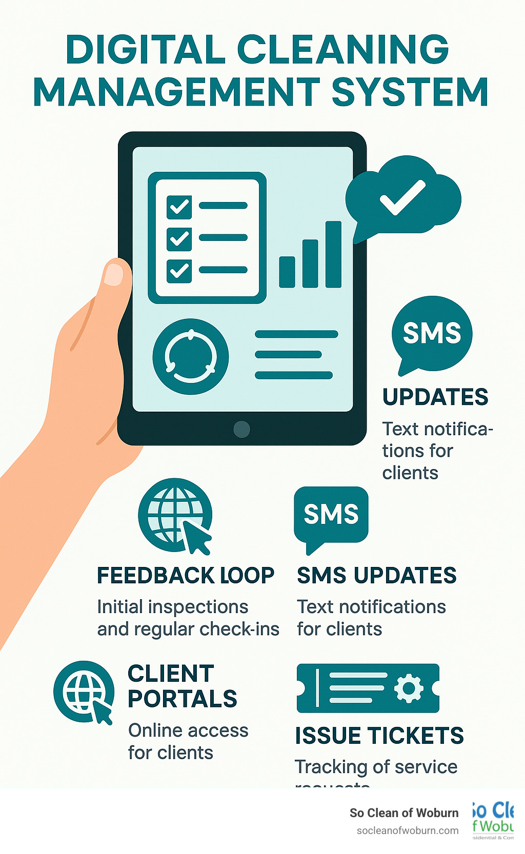 Digital cleaning management system on tablet - commercial cleaning Medford infographic Digital cleaning management system on tablet - commercial cleaning Medford infographic