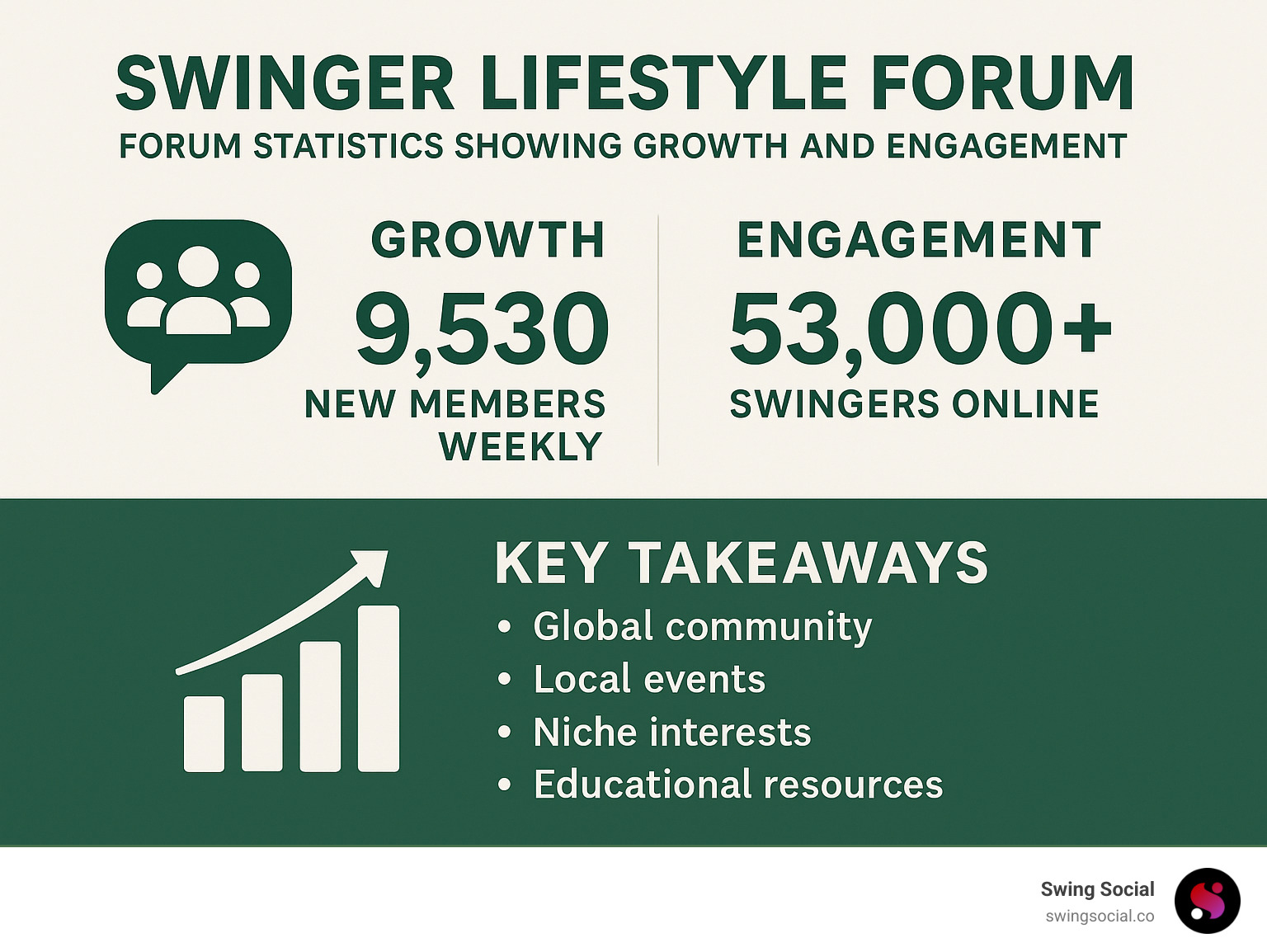 Forum statistics showing growth and engagement - Swinger lifestyle forum infographic 