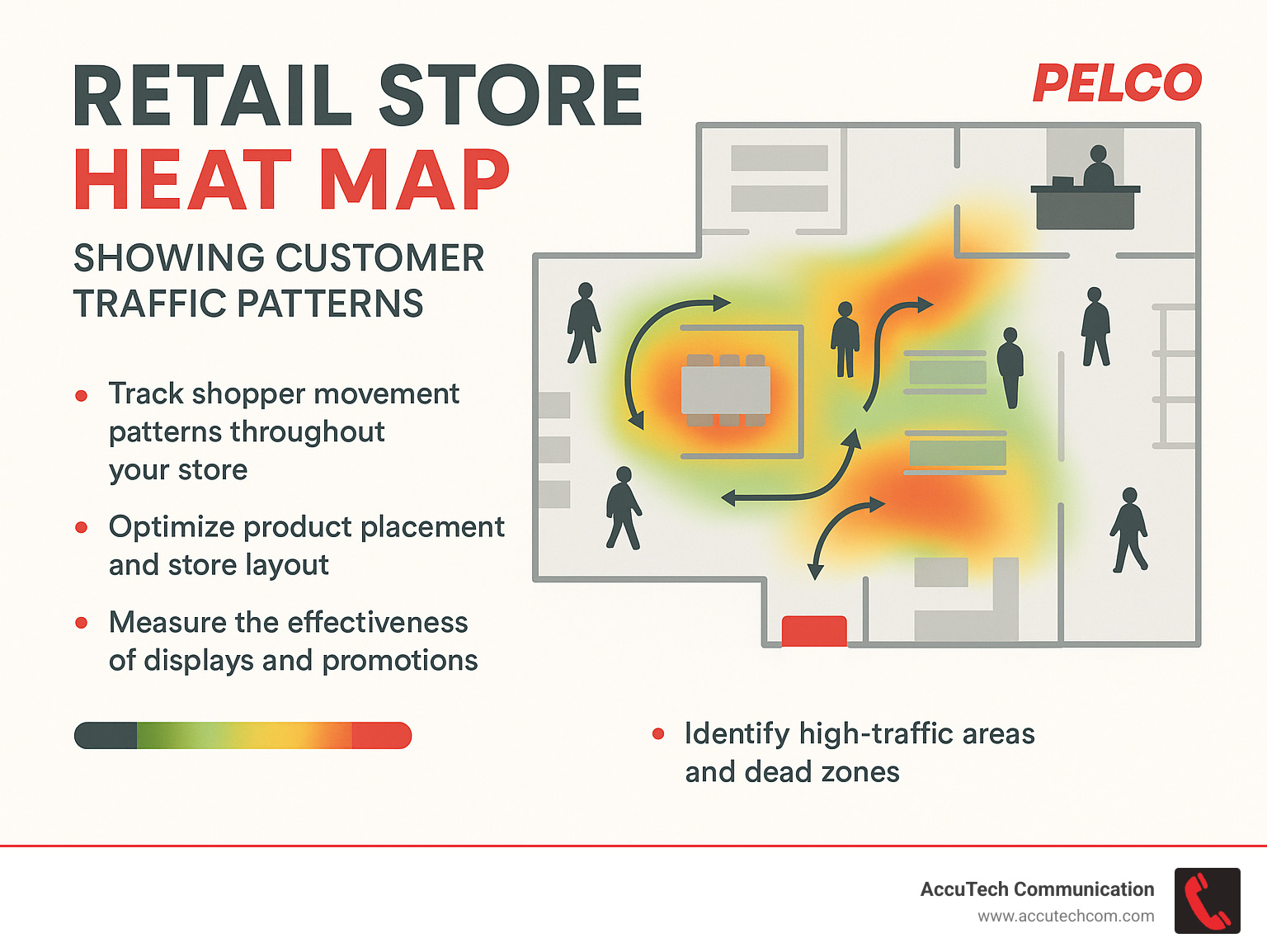 Retail store heat map showing customer traffic patterns - CCTV for Business infographic 