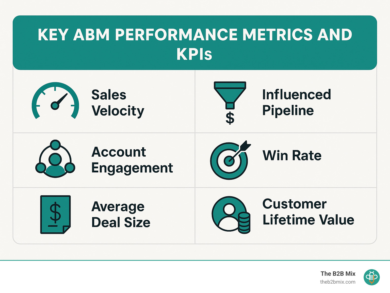 Account-Based Marketing Explained: Reasons for Success
