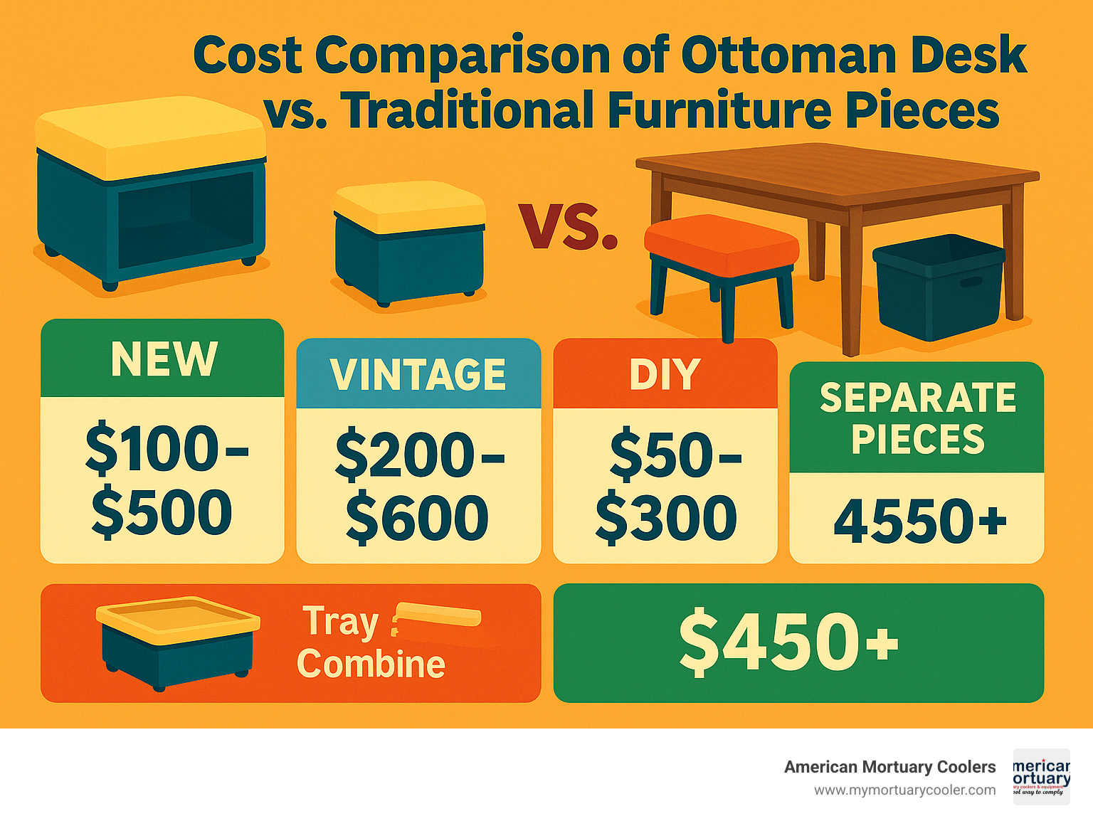 Cost comparison of ottoman desk vs. traditional furniture pieces - ottoman desk infographic 