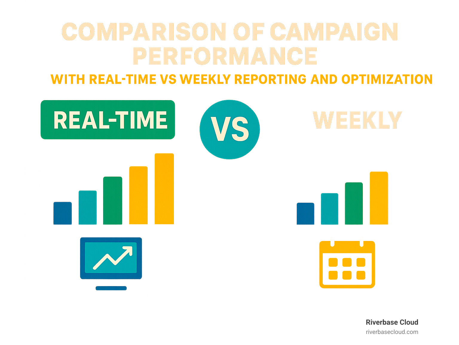 Comparison of campaign performance with real-time vs weekly reporting and optimization - real-time advertising analytics infographic 