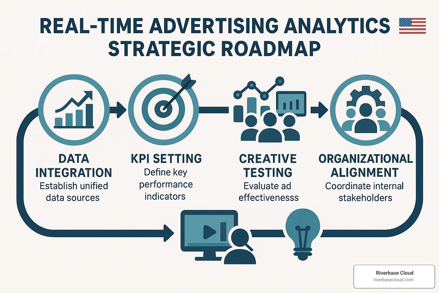 Strategic roadmap for implementing real-time analytics - real-time advertising analytics