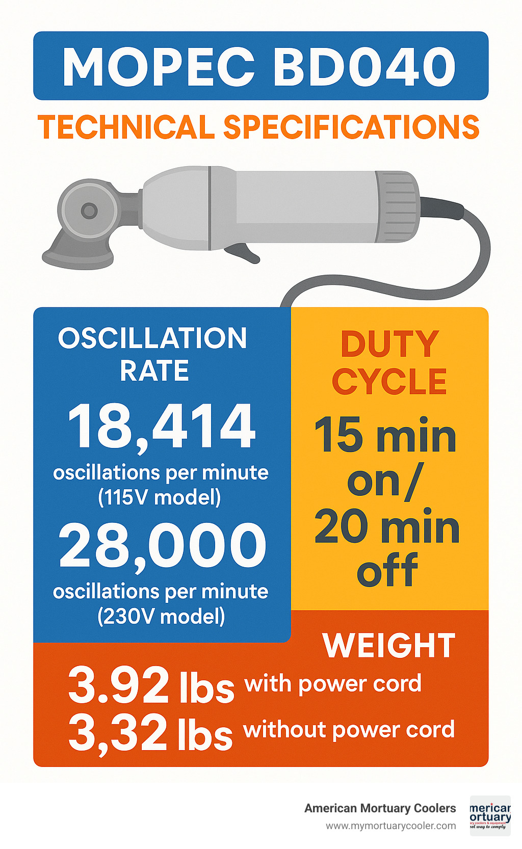 technical specifications of the Mopec BD040 showing oscillation rate, duty cycle, and weight data - mopec bd040 infographic 