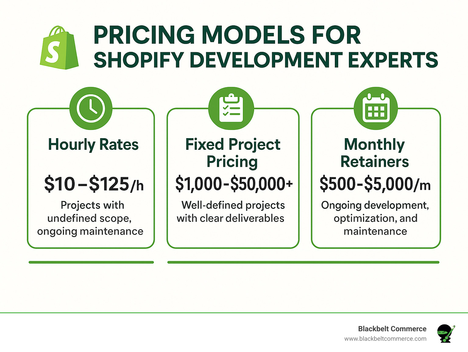 Infographic showing average pricing ranges for different types of Shopify development services - shopify development experts infographic 