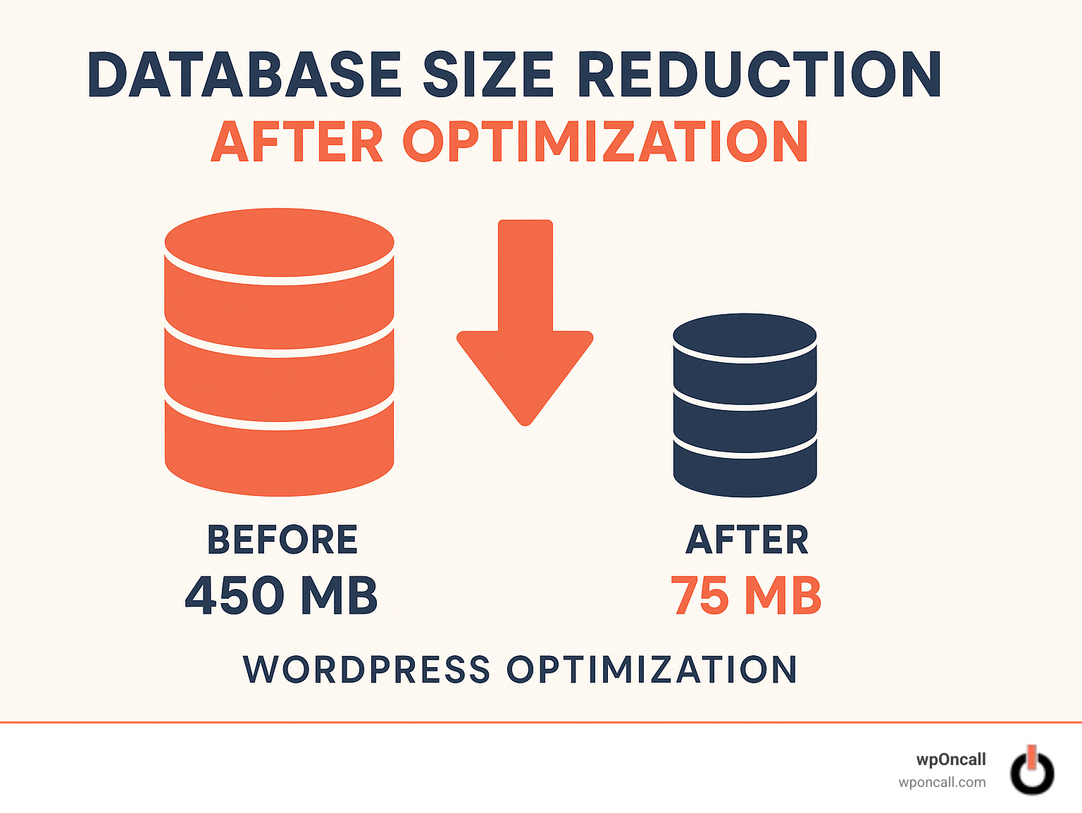 Optimizing Database wordpress optimize database: 7 Powerful Ways for Fast Results 2025
