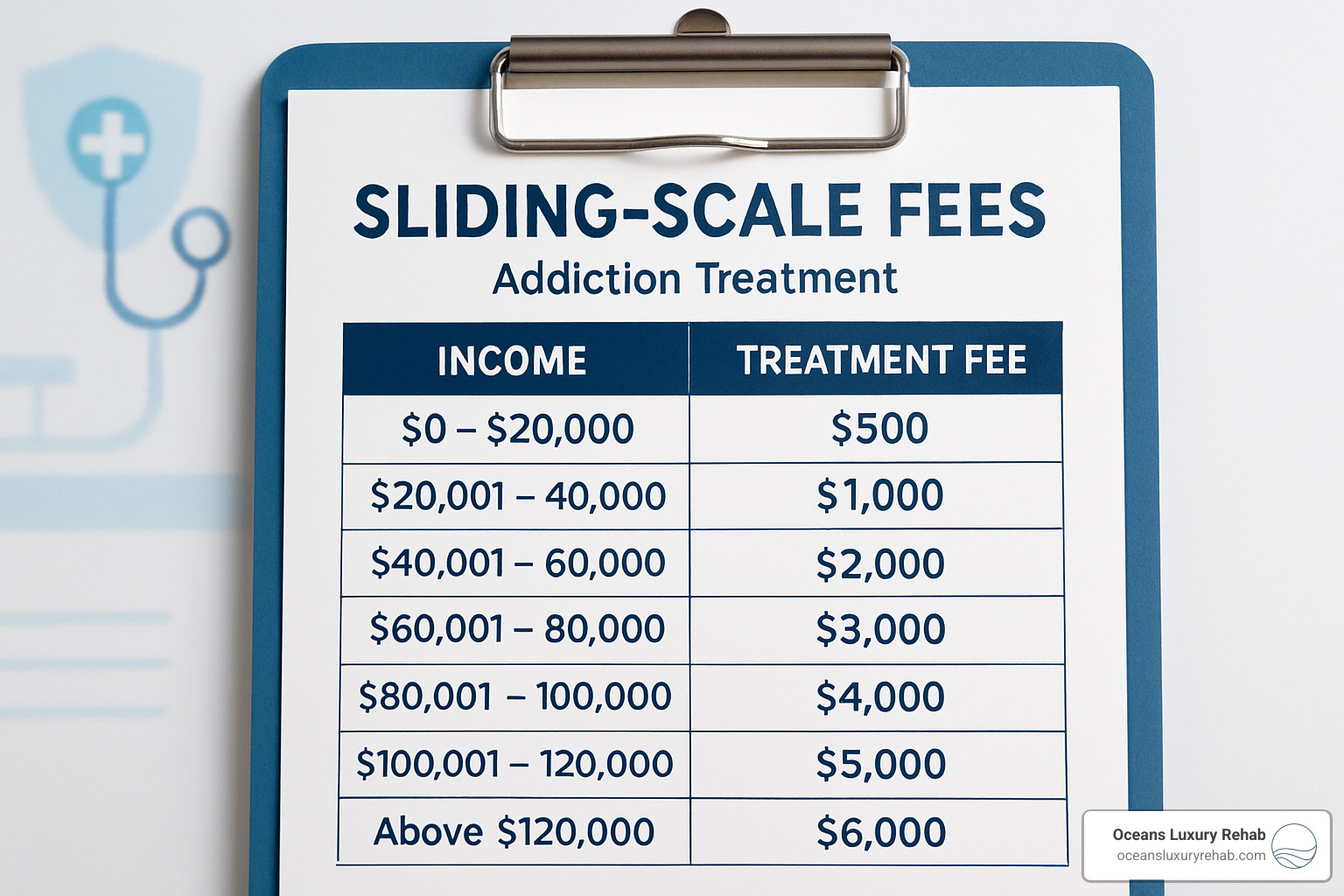 Sample sliding-scale fee chart - can you go to drug rehab without insurance