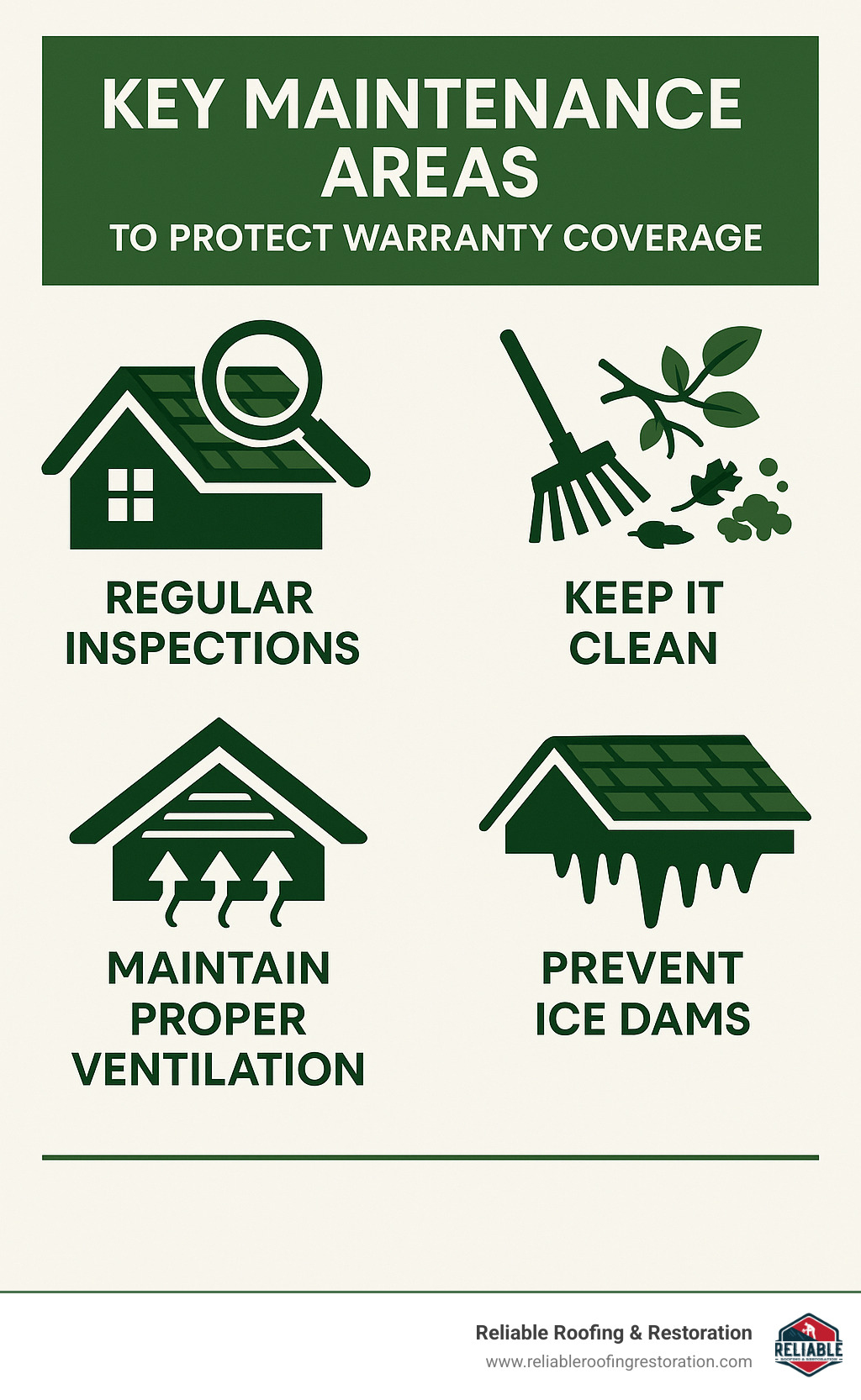 Diagram showing key maintenance areas to protect warranty coverage - Asphalt shingle roof warranty infographic 