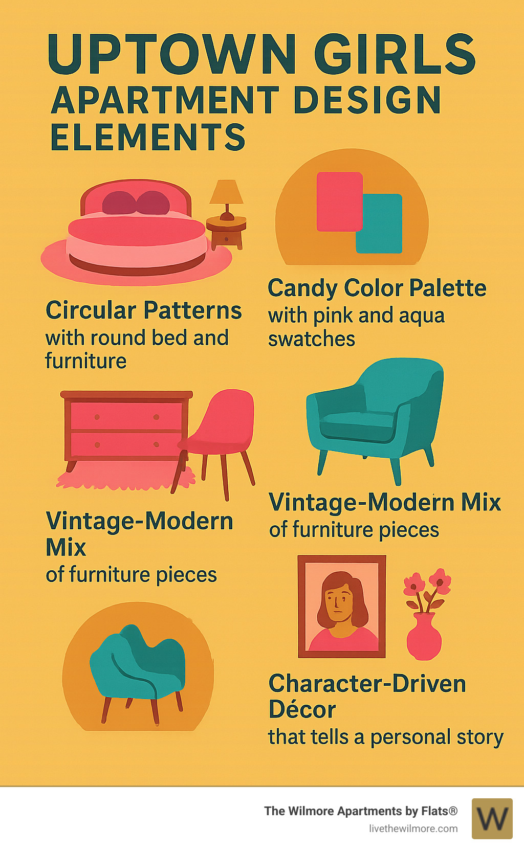Uptown Girls Apartment Design Elements showing key features: circular patterns with round bed and furniture, candy color palette with pink and aqua swatches, contrasting textures including shag and velvet, vintage-modern mix of furniture pieces, and character-driven decor that tells a personal story - apartment uptown girls room infographic 