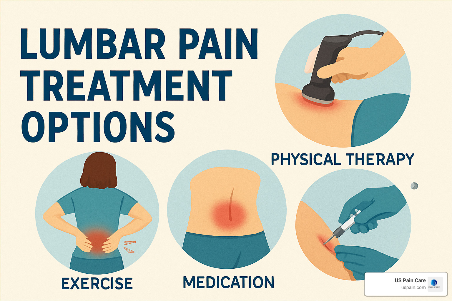 multidisciplinary pain care team - lumbar pain treatment options