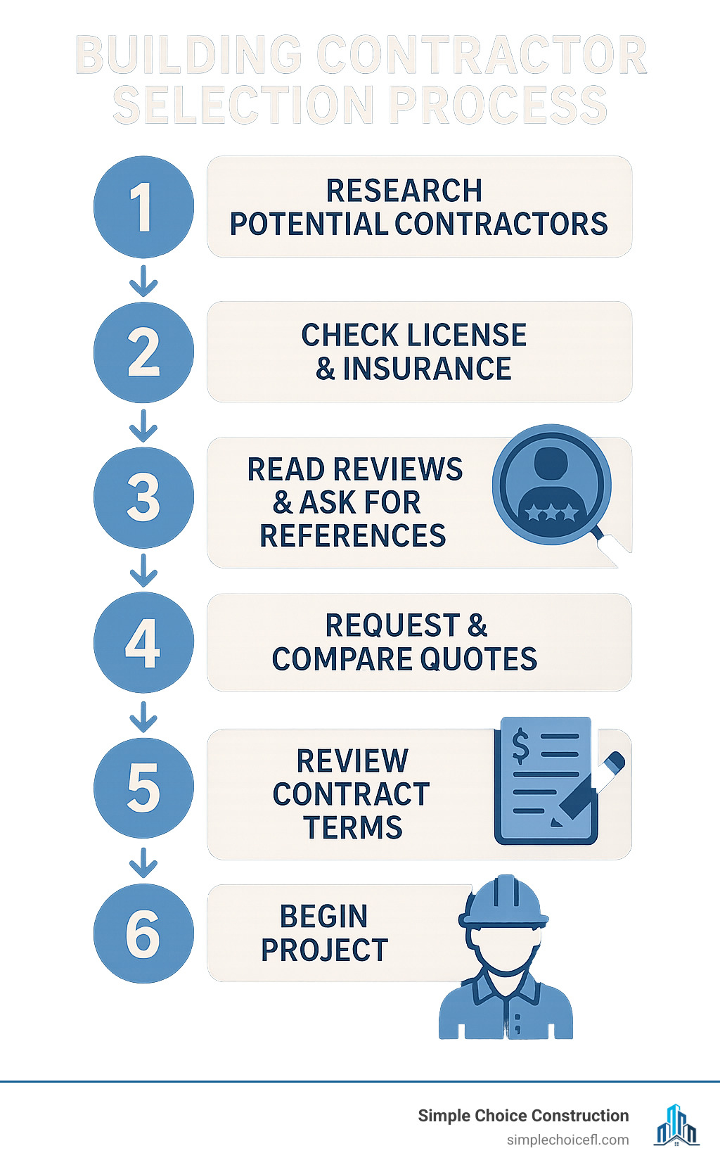 building contractors fort lauderdale: 7 Best Trusted Choices 2025