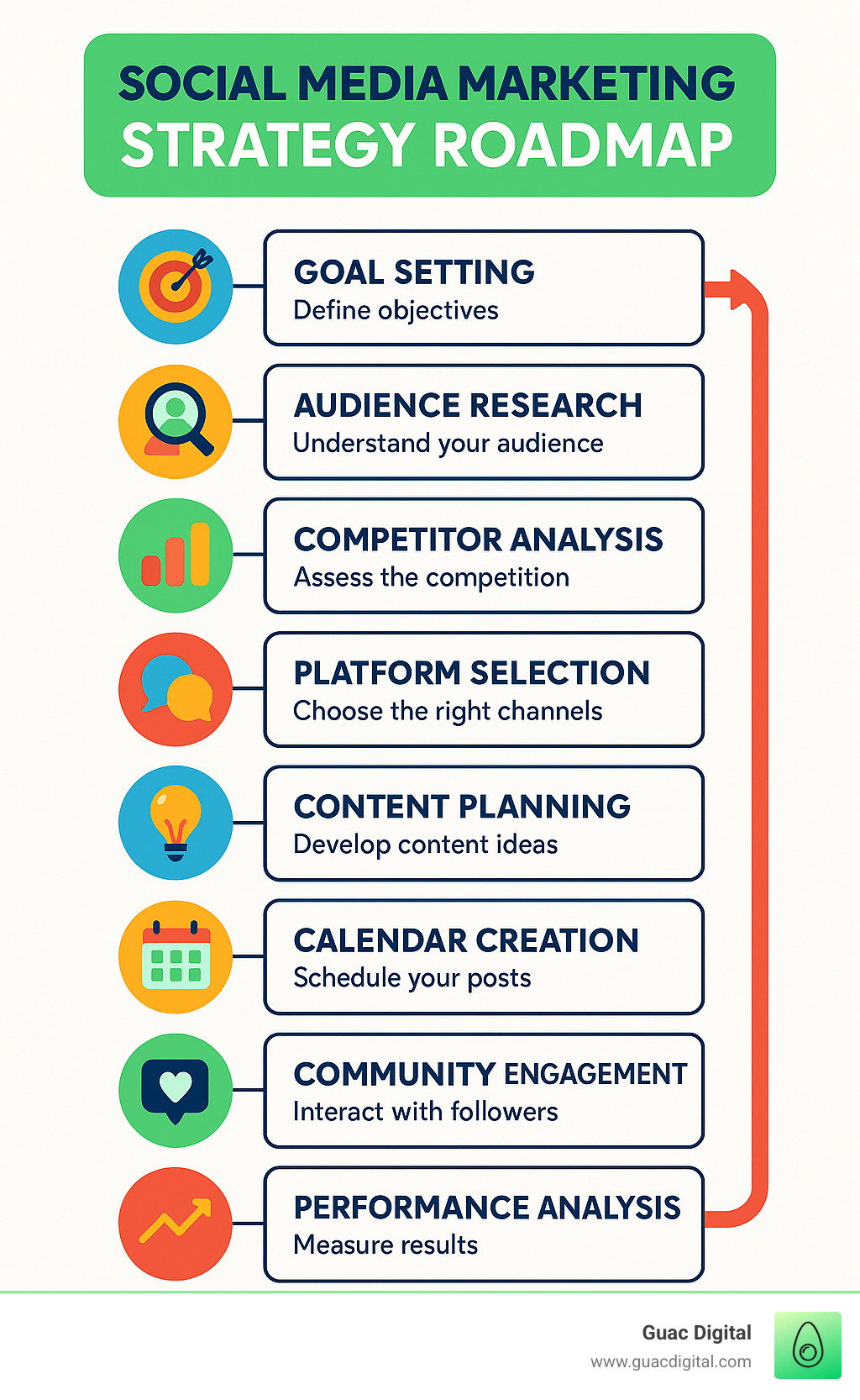 how to set up a social media marketing strategy: 10 proven steps for ...