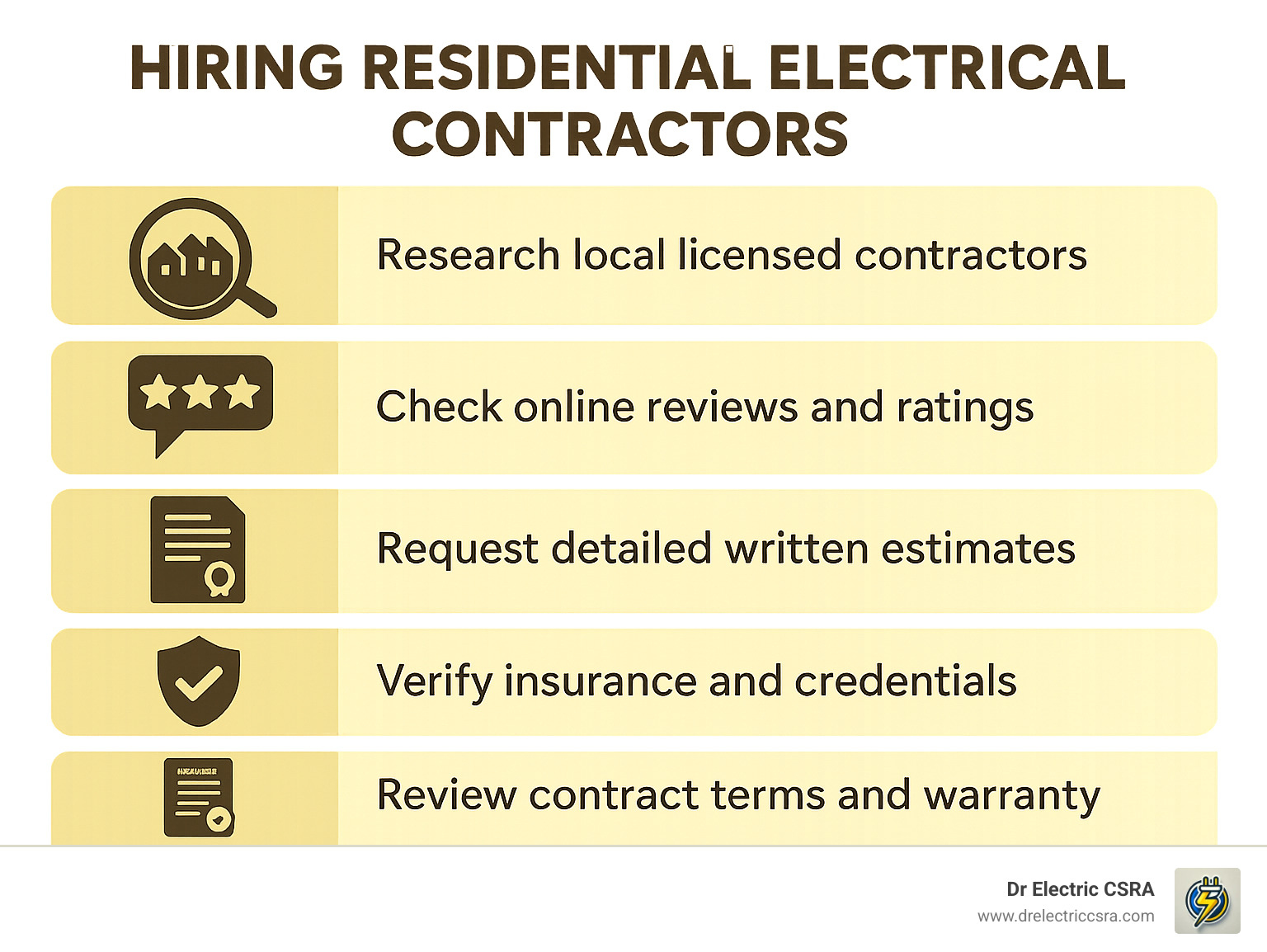 Step-by-step process for hiring residential electrical contractors showing: 1) Research local licensed contractors 2) Check online reviews and ratings 3) Request detailed written estimates 4) Verify insurance and credentials 5) Review contract terms and warranty - electrical contractors near me residential infographic 