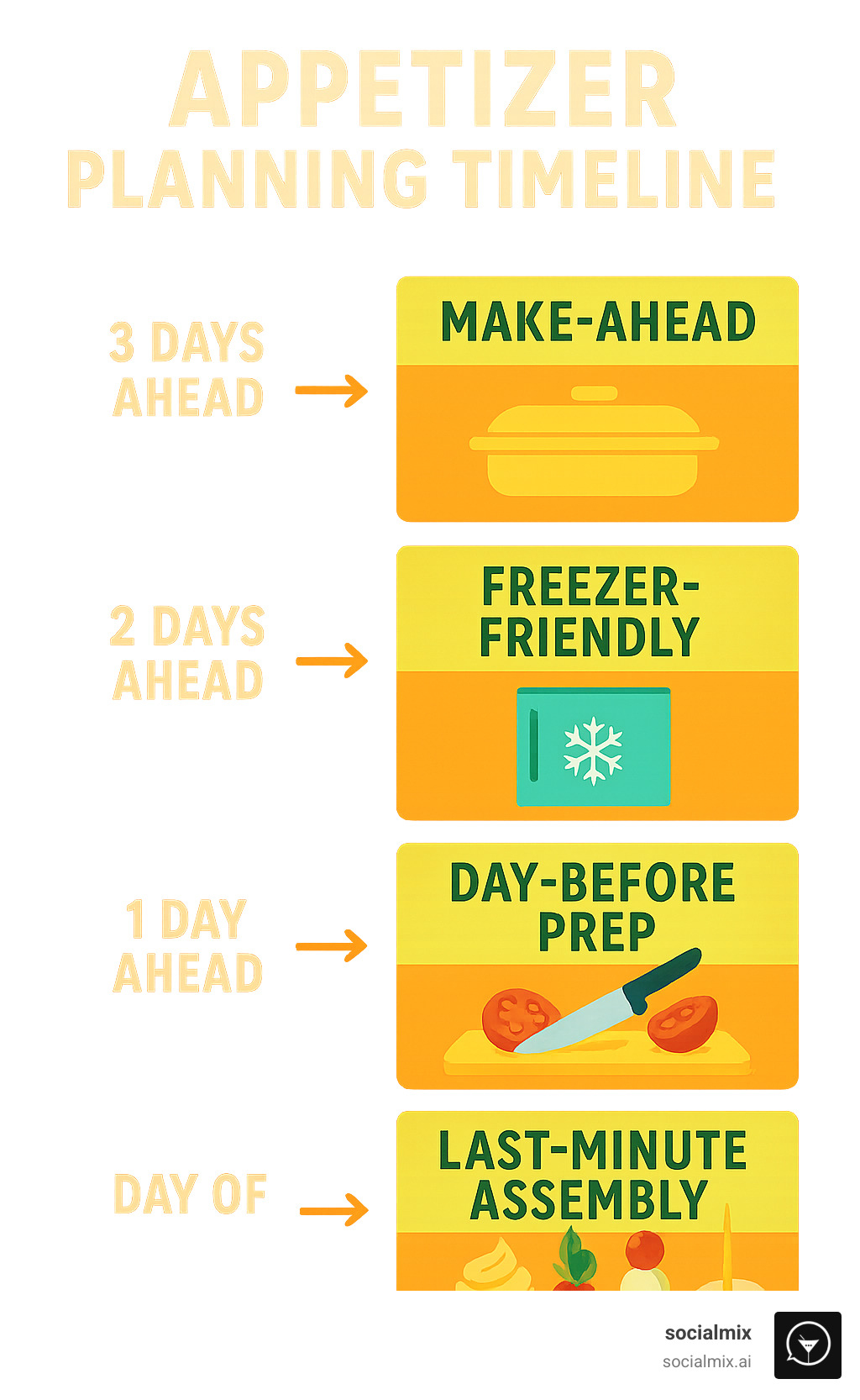 Appetizer planning timeline showing preparation schedule from 3 days ahead to day-of, with categories for make-ahead, freezer-friendly, day-before prep, and last-minute assembly options - appetizers infographic 