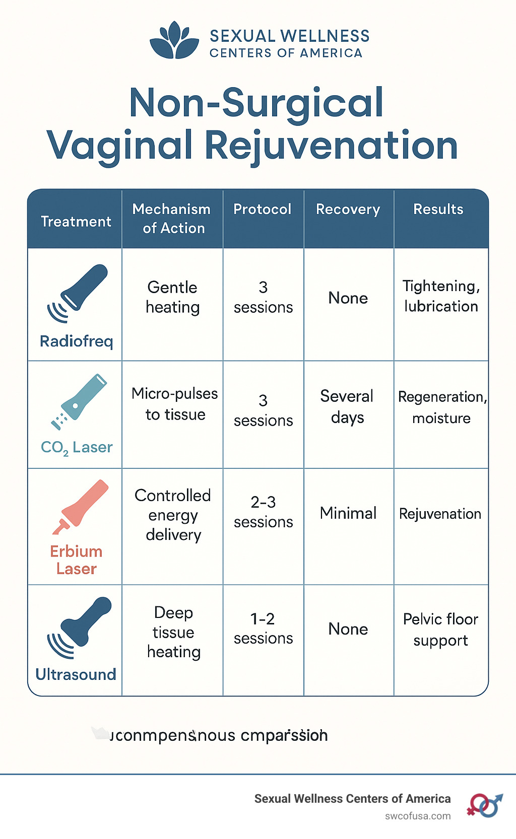 non surgical vaginal rejuvenation: 7 Powerful Benefits in 2025