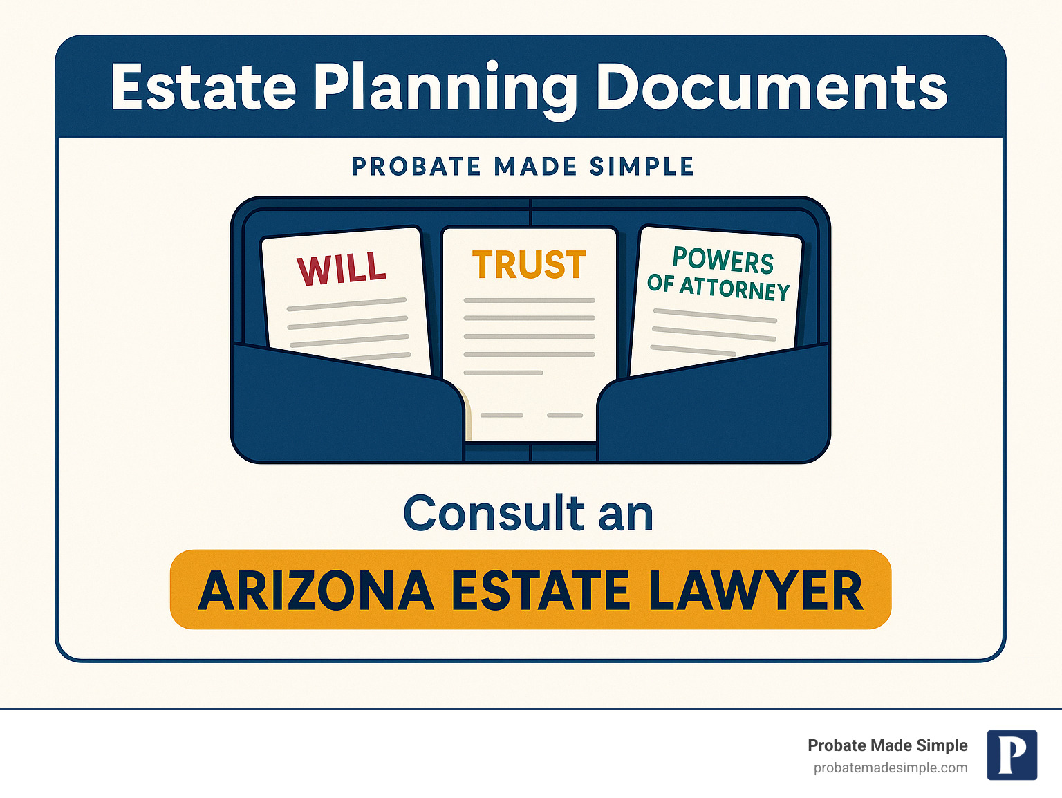 Estate planning documents organized in a portfolio showing wills, trusts, and powers of attorney - Arizona estate lawyer infographic