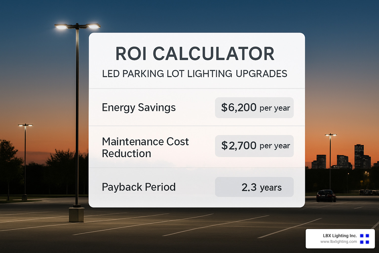 ROI calculator screenshot for LED parking lot lighting - Houston parking lot lighting