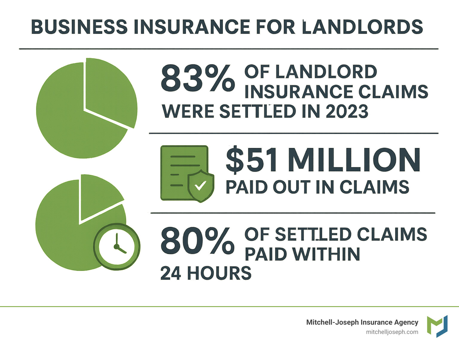 Business Renters Insurance Business insurance for landlords: 7 Powerful Benefits 2025