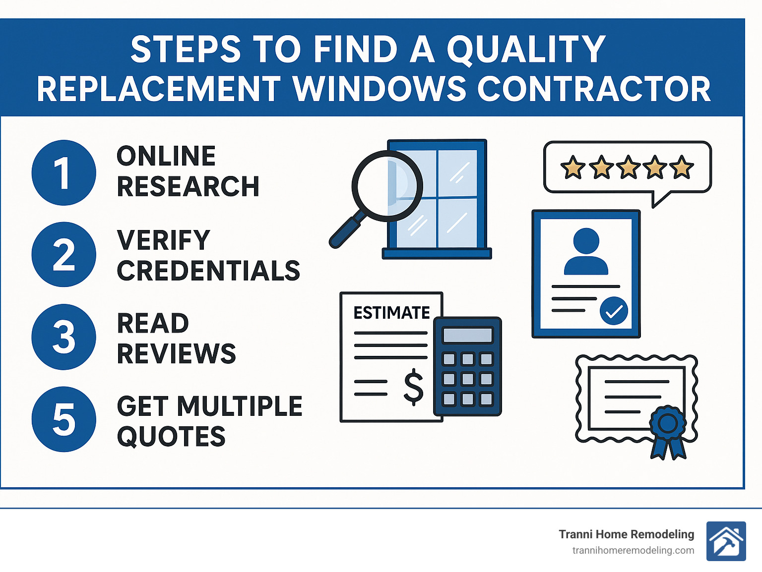 Steps to find a quality replacement windows contractor including online research, credential verification, reading reviews, getting multiple quotes, and checking warranties - replacement windows contractor near me infographic