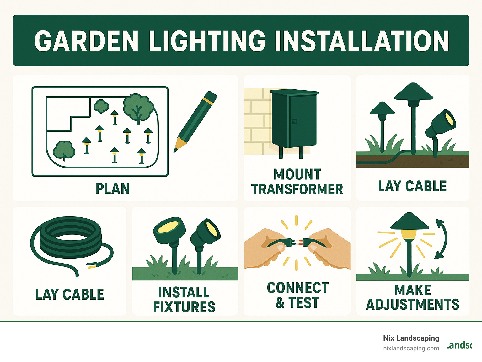garden lighting installation: 10 Powerful Tips for Success 2025