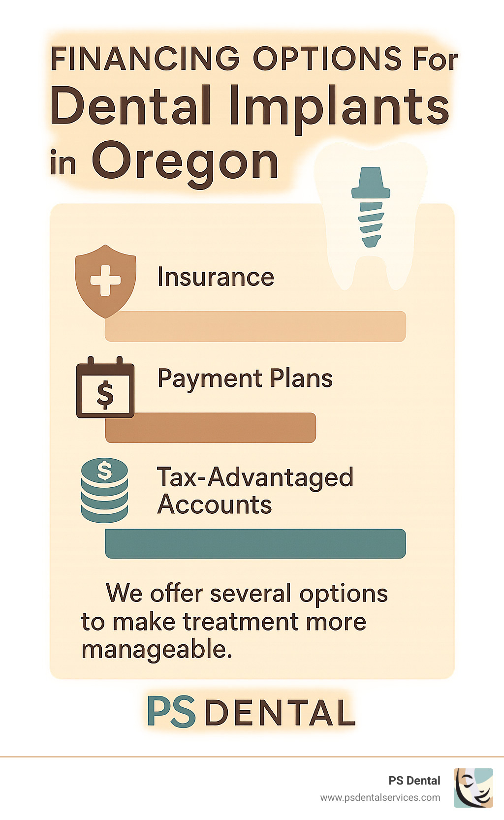 chart showing financing options for dental implants in Oregon including insurance, payment plans, and tax-advantaged accounts - Oregon dental implants infographic 