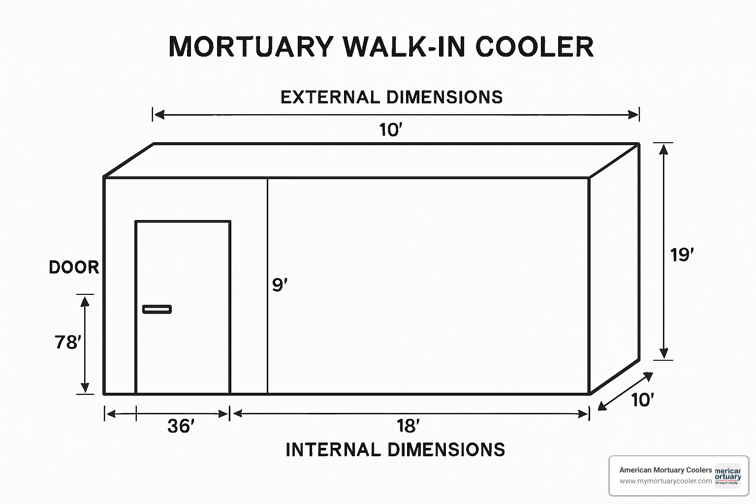 Technical diagram showing external and internal dimensions of 10x20 mortuary cooler with door placement - 10x20mortuarycooler.com