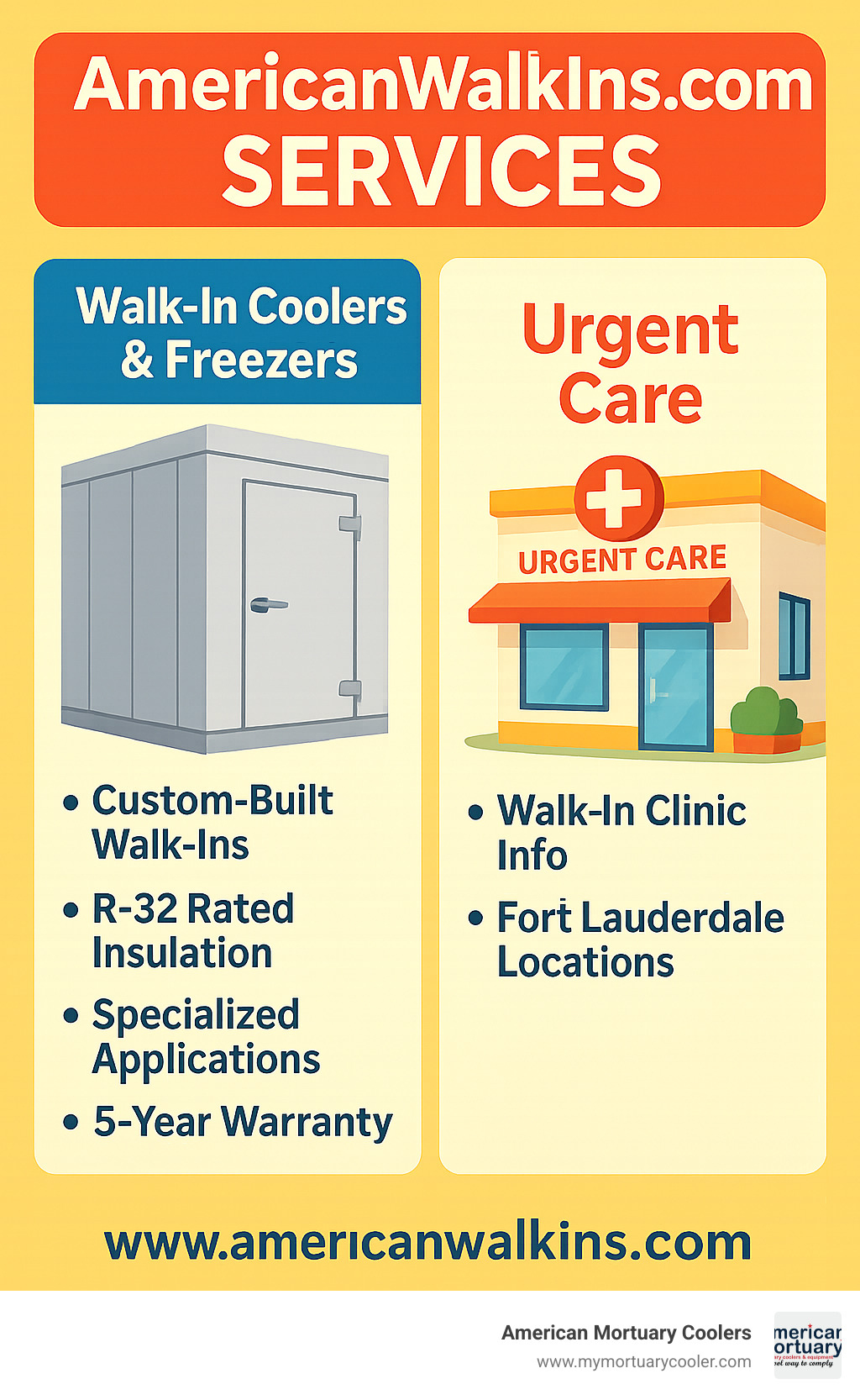 Complete overview of AmericanWalkIns.com services showing walk-in cooler specifications and urgent care information side-by-side - www.americanwalkins.com infographic 