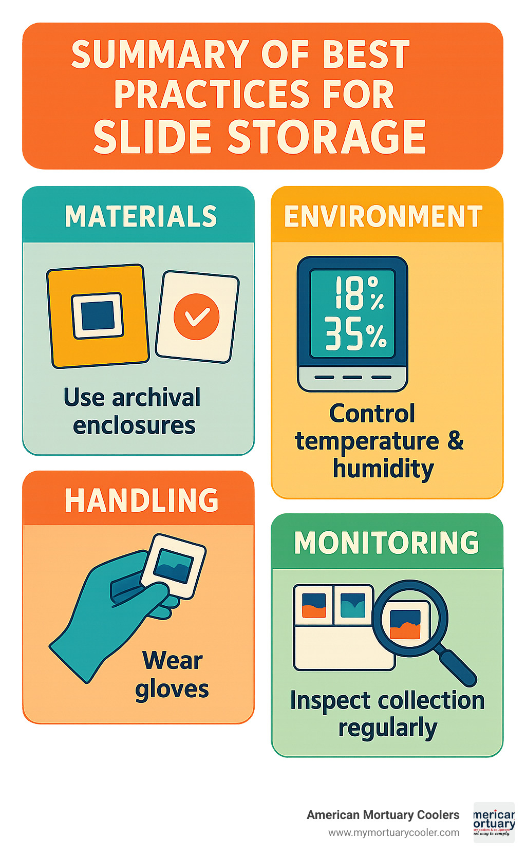 Summary of best practices for slide storage including materials, environment, handling, and monitoring - slide storage infographic 