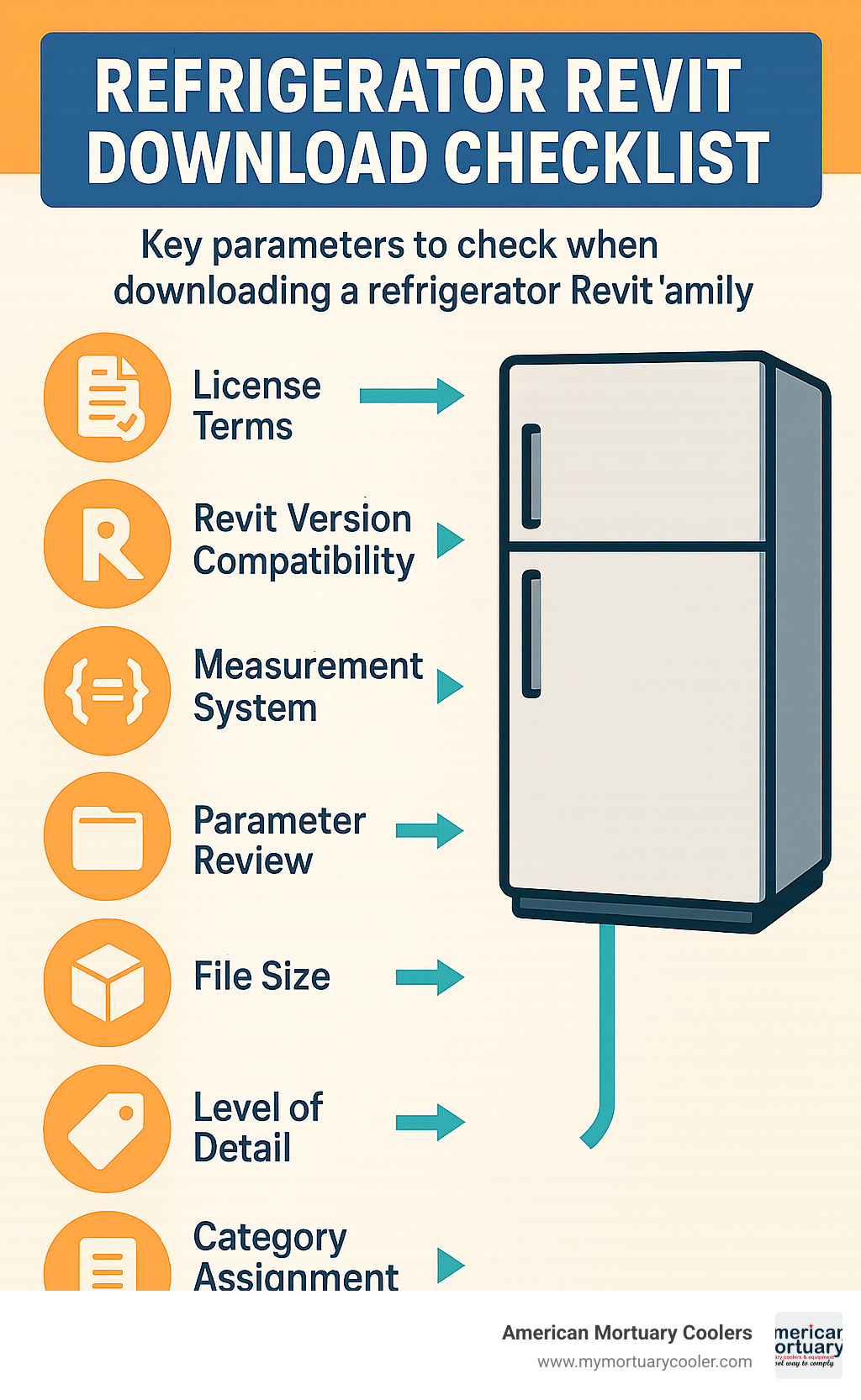 Diagram showing the key parameters to check when downloading a refrigerator Revit family - revit file refrigerator infographic 
